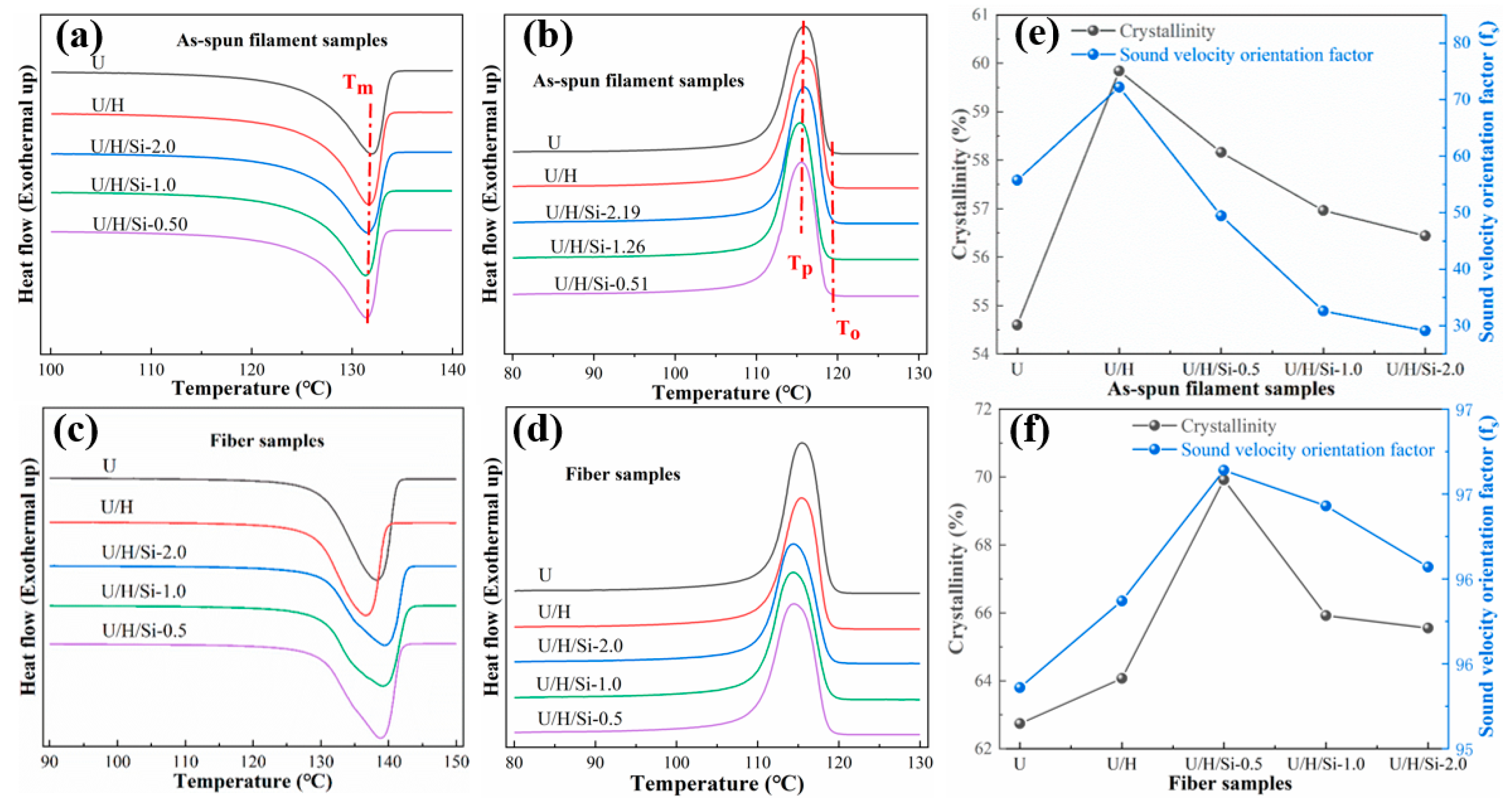 Polymers 15 00186 g006