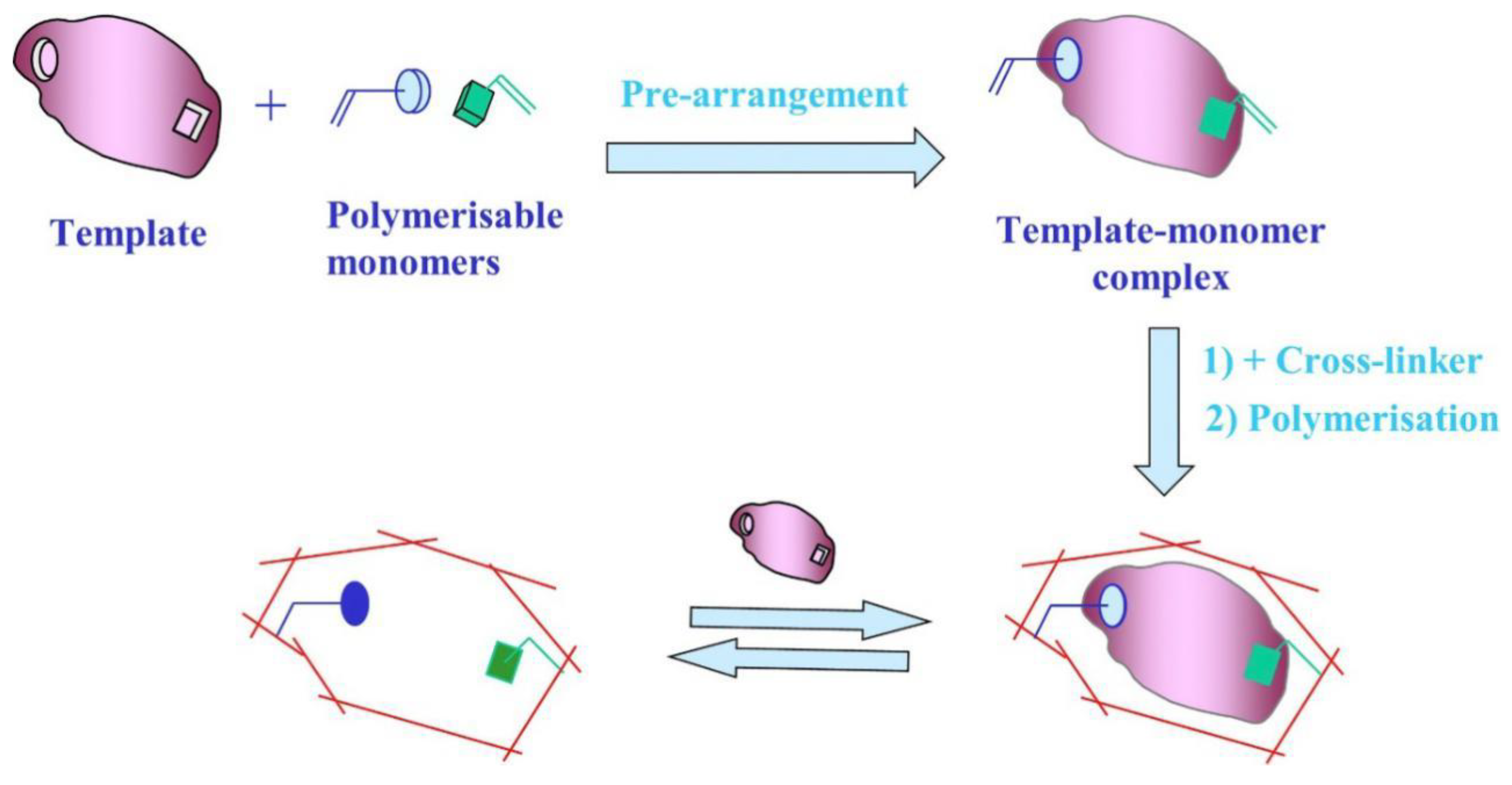 Polymers 15 00187 g001