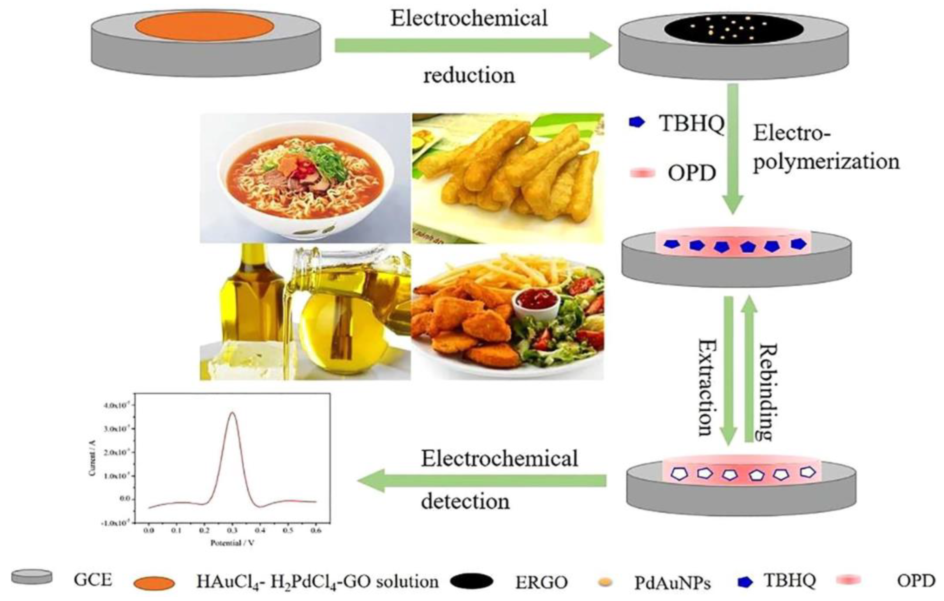 Polymers 15 00187 g008