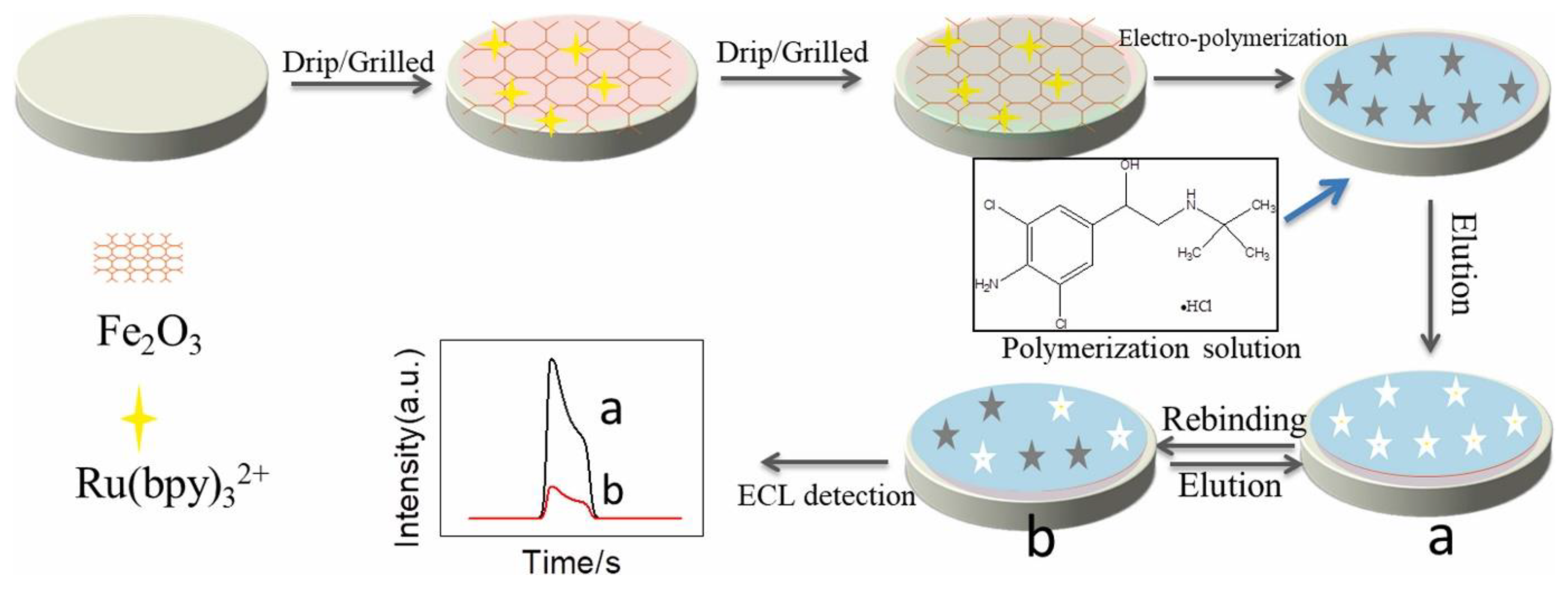 Polymers 15 00187 g009