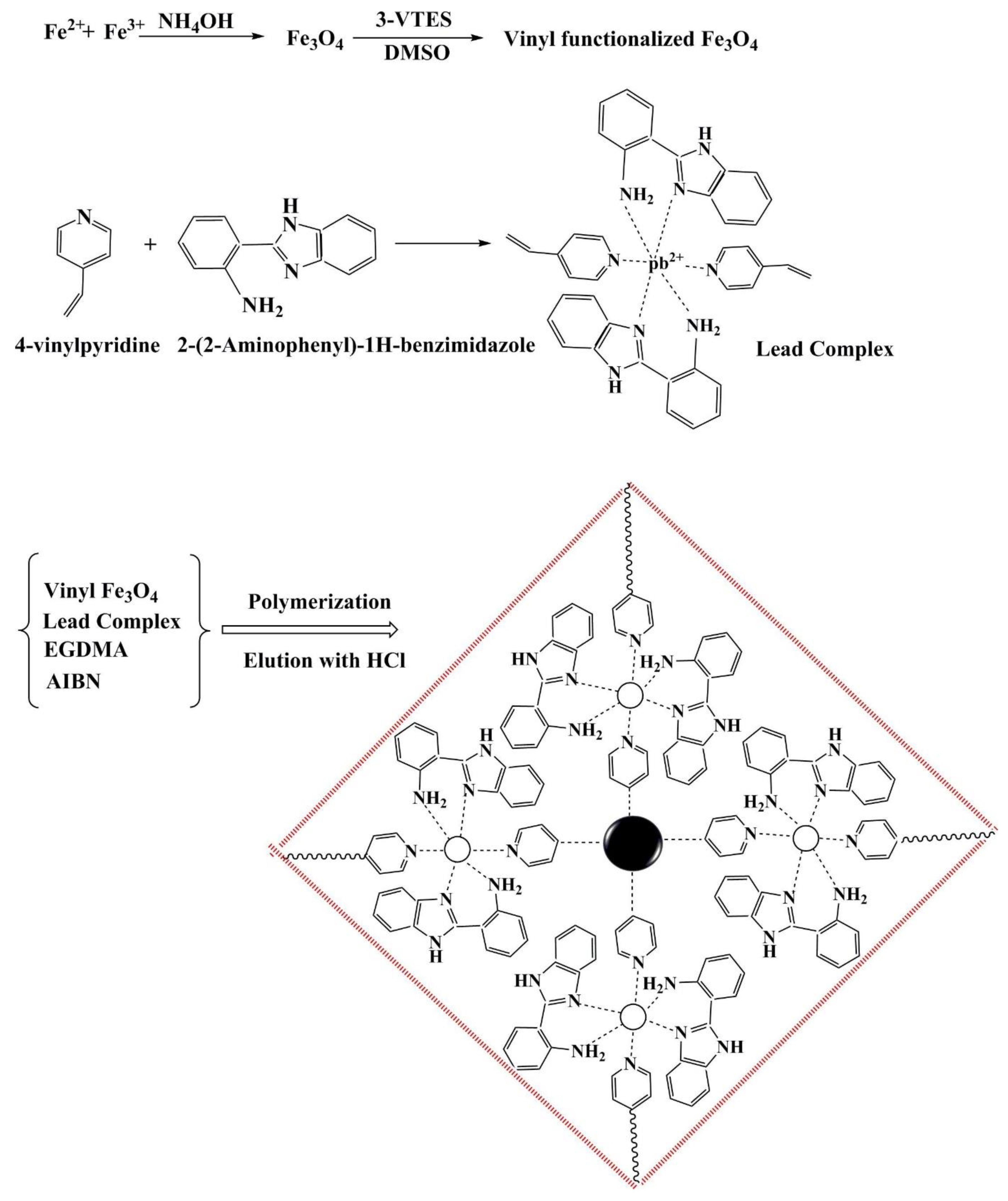 Polymers 15 00187 g011
