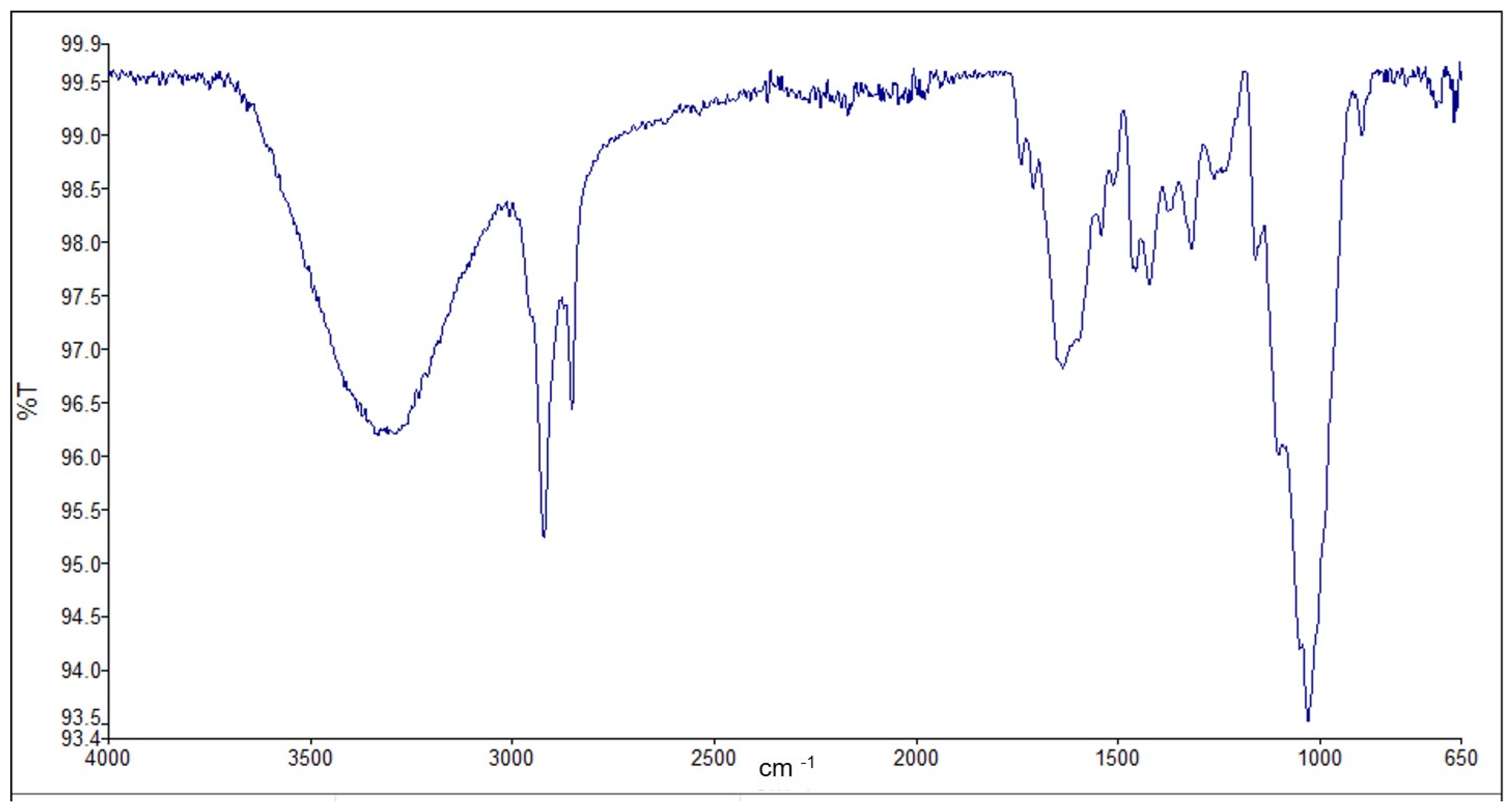 Polymers 15 00201 g003