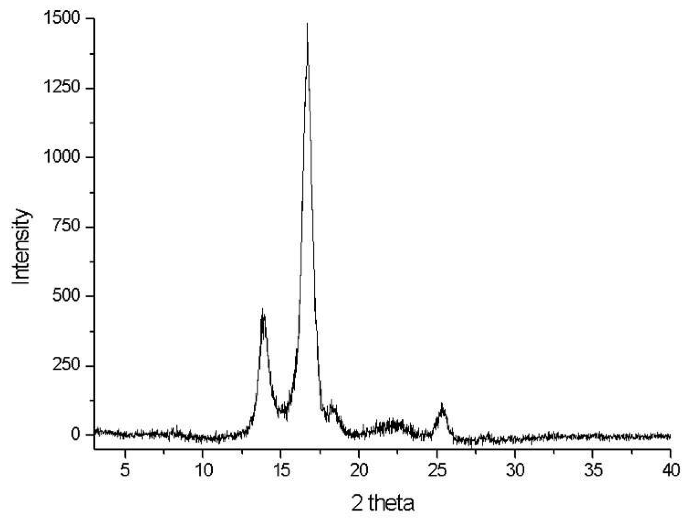 Polymers 15 00201 g004