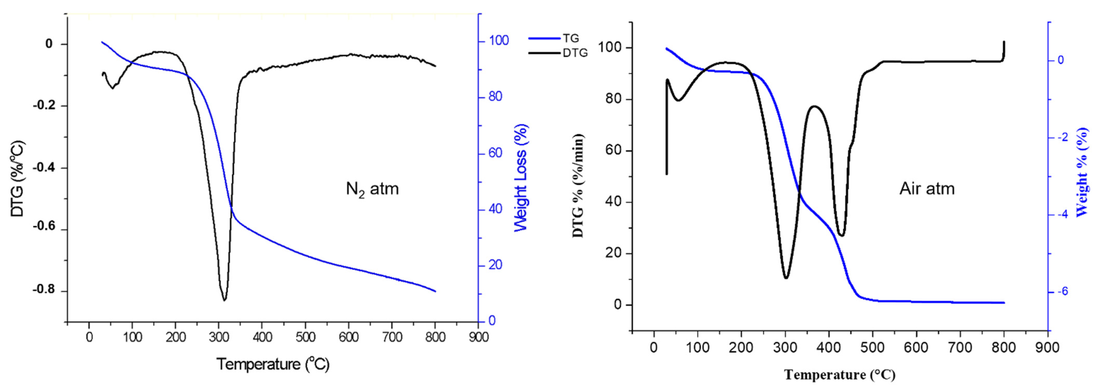 Polymers 15 00201 g006