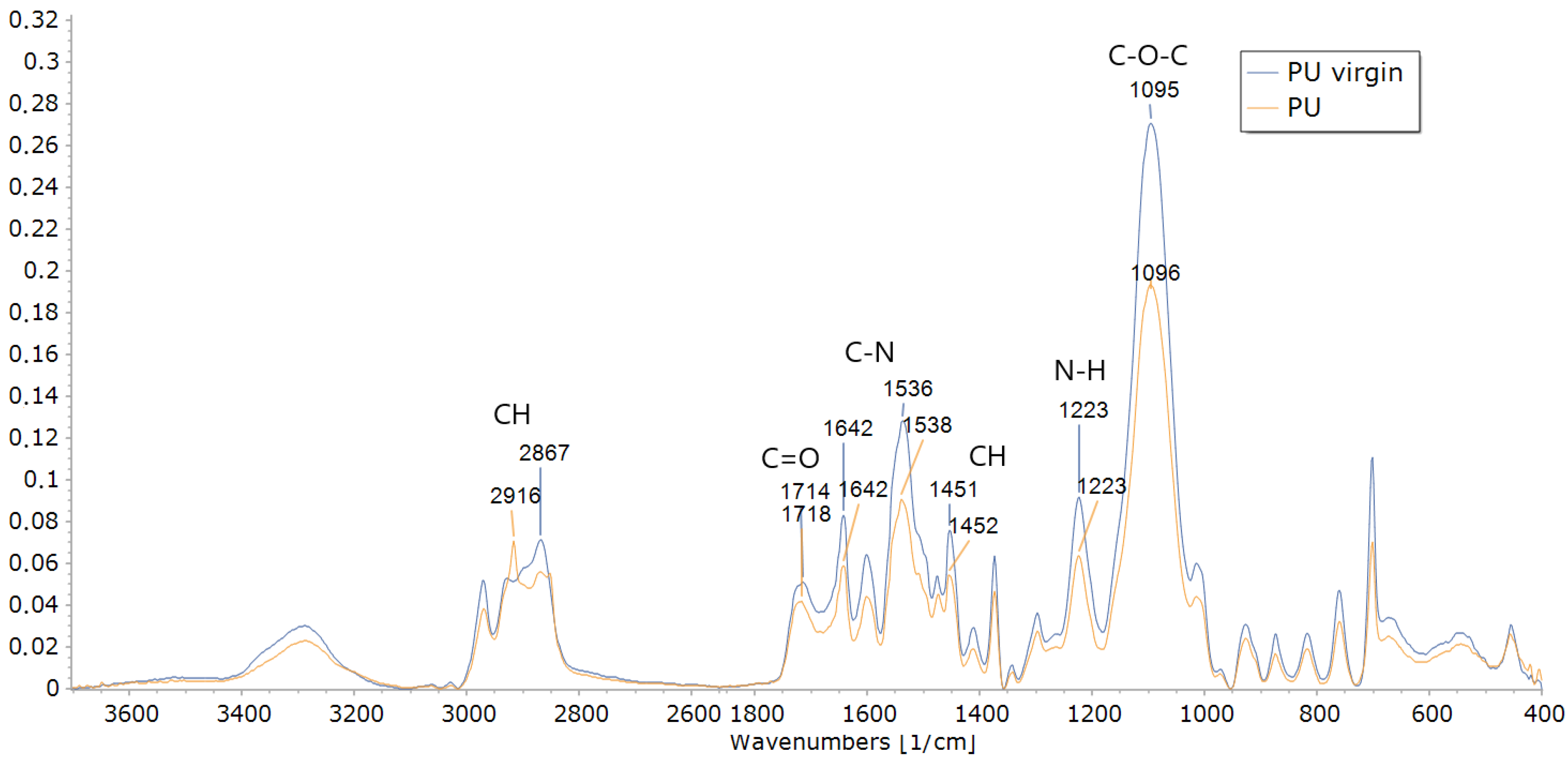 Polymers 15 00204 g001