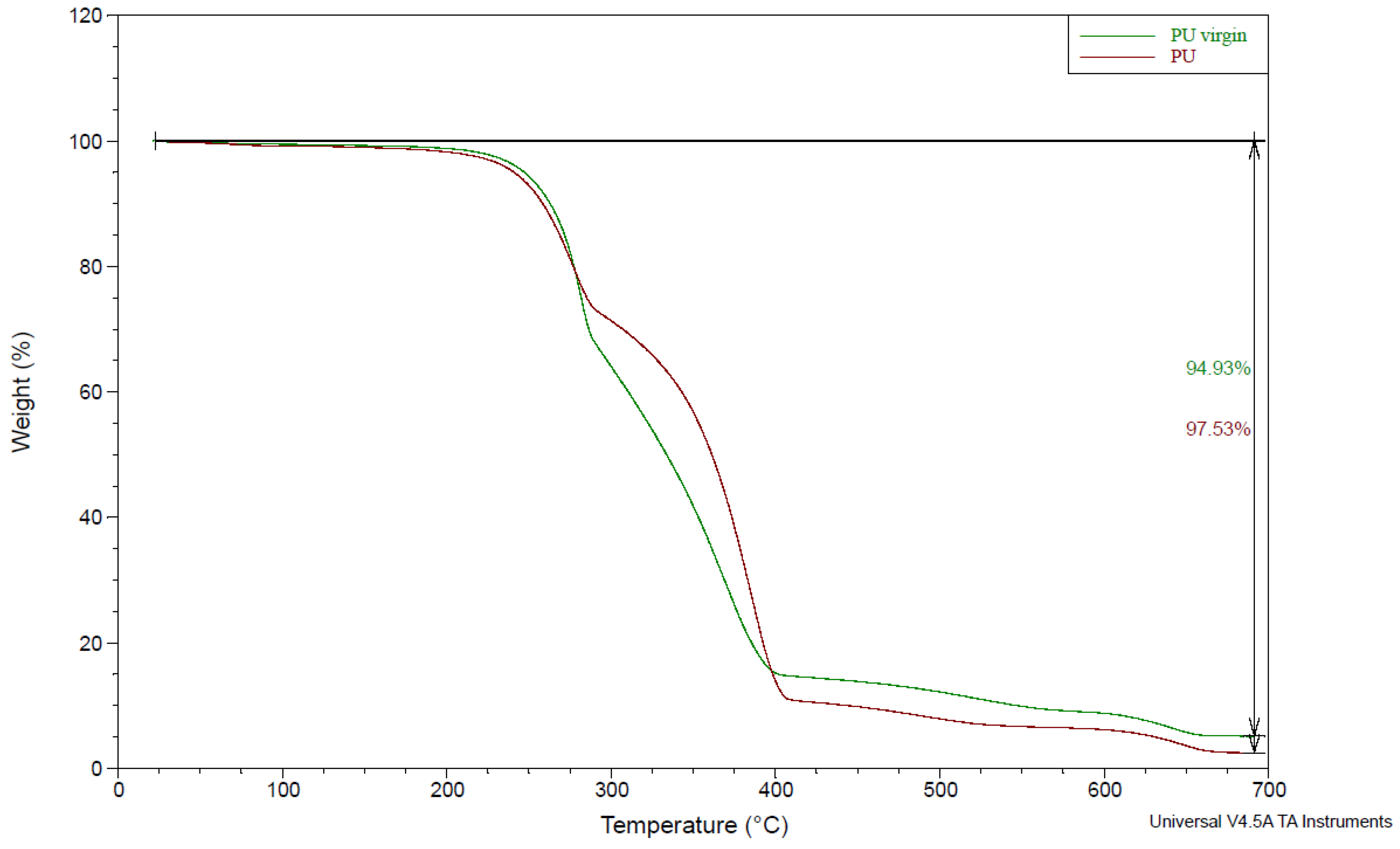 Polymers 15 00204 g002