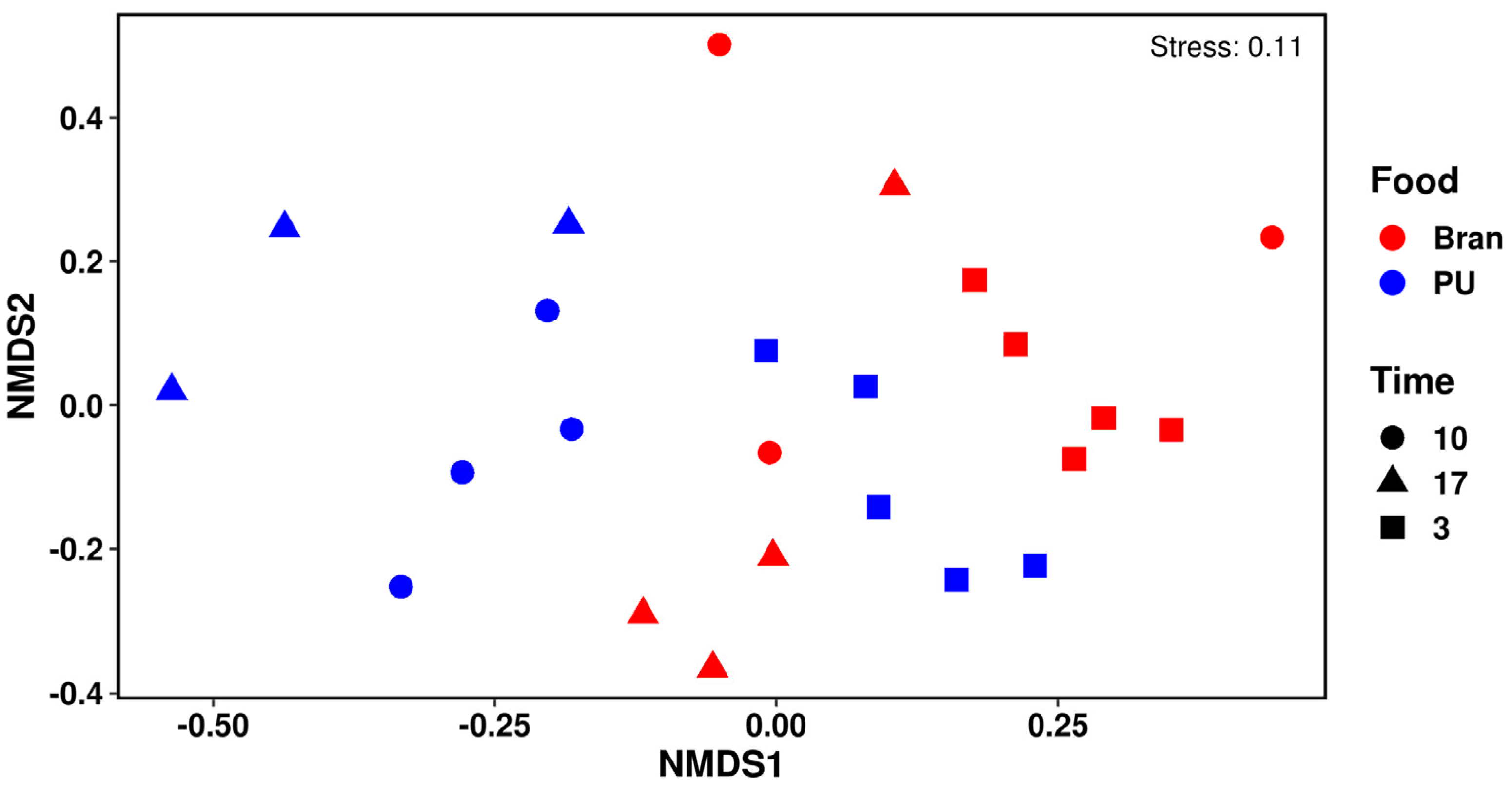 Polymers 15 00204 g006