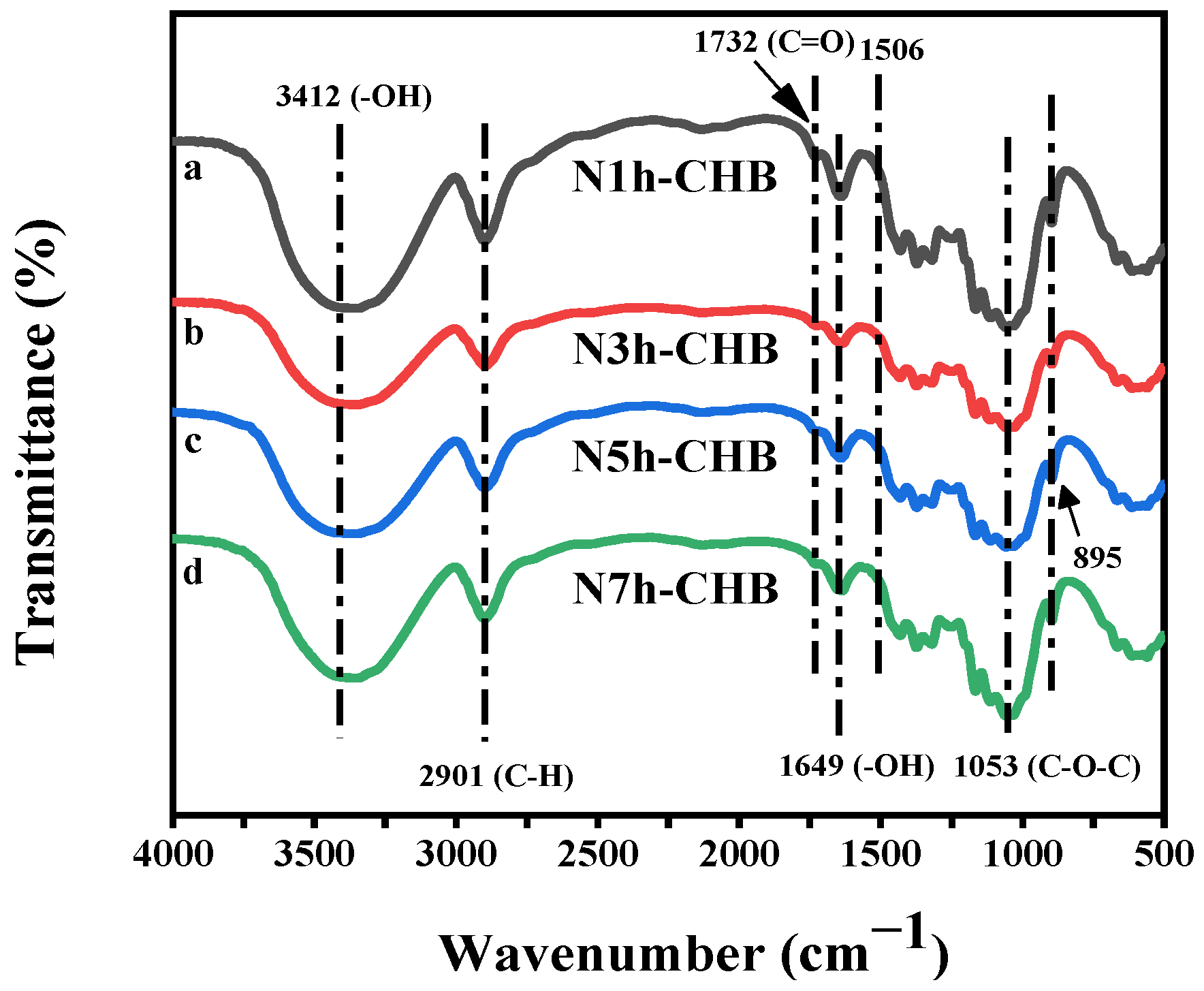 Polymers 15 00206 g006