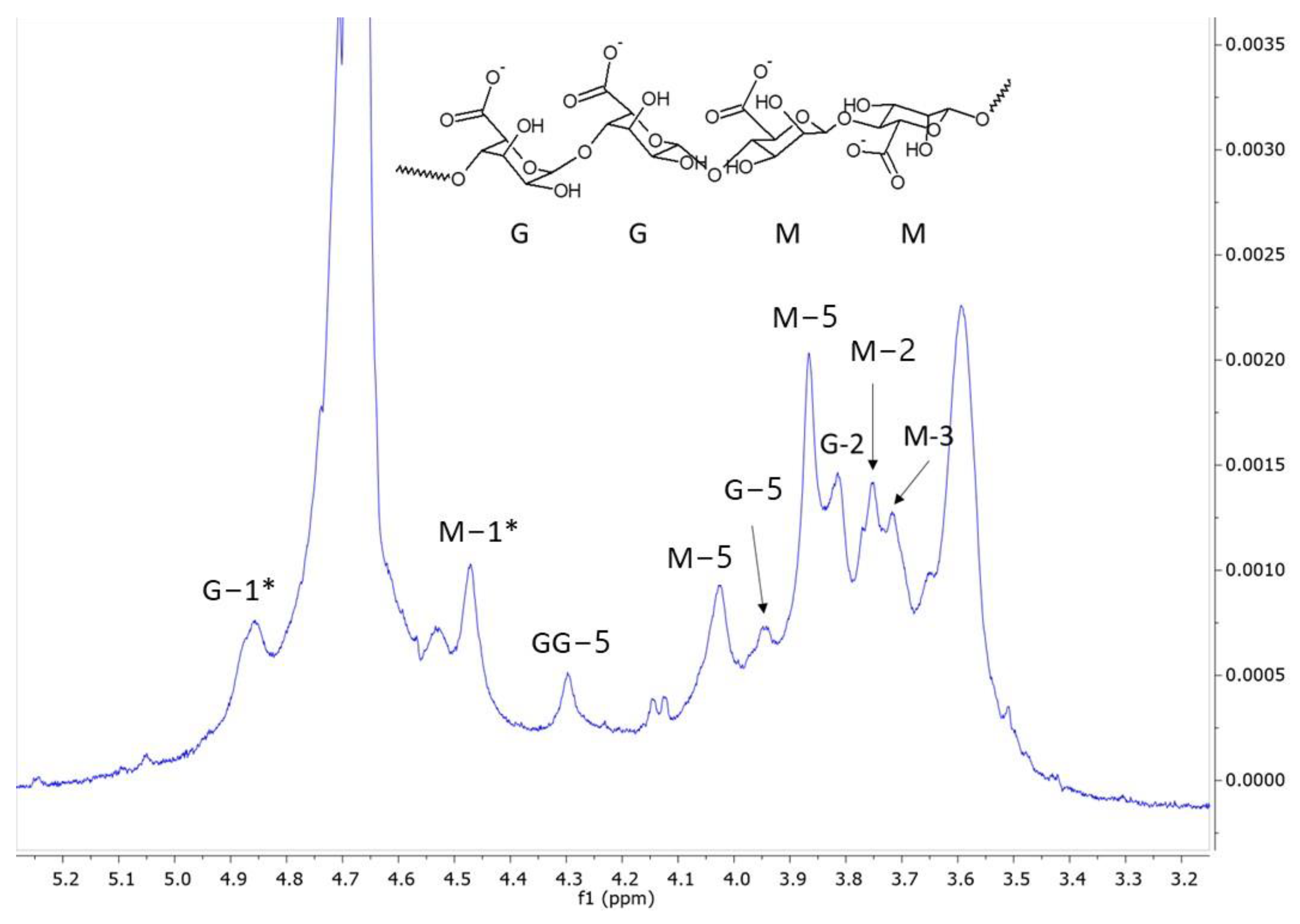 Polymers 15 00207 g001
