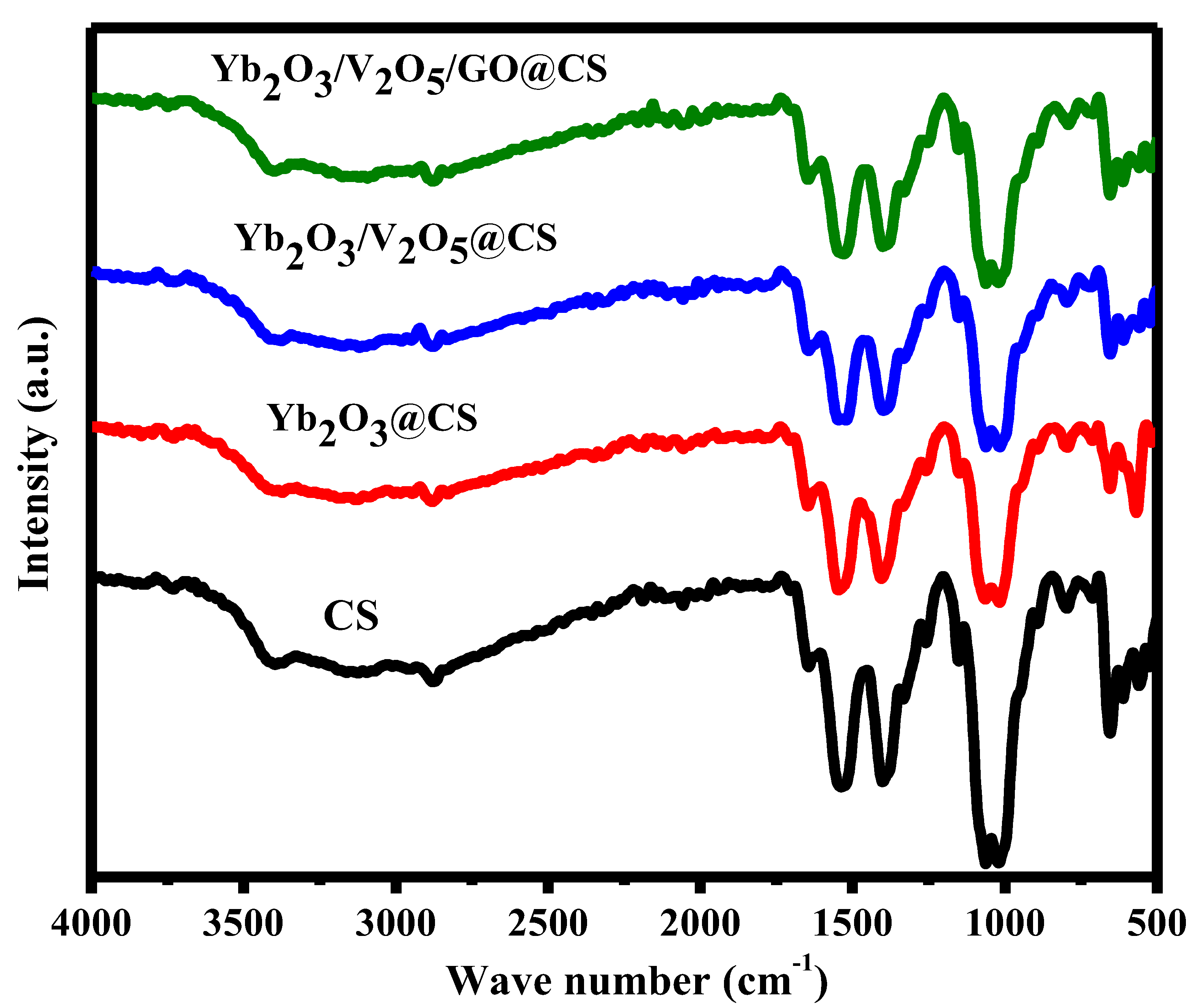 Polymers 15 00211 g002 Polymers 15 00211 g002