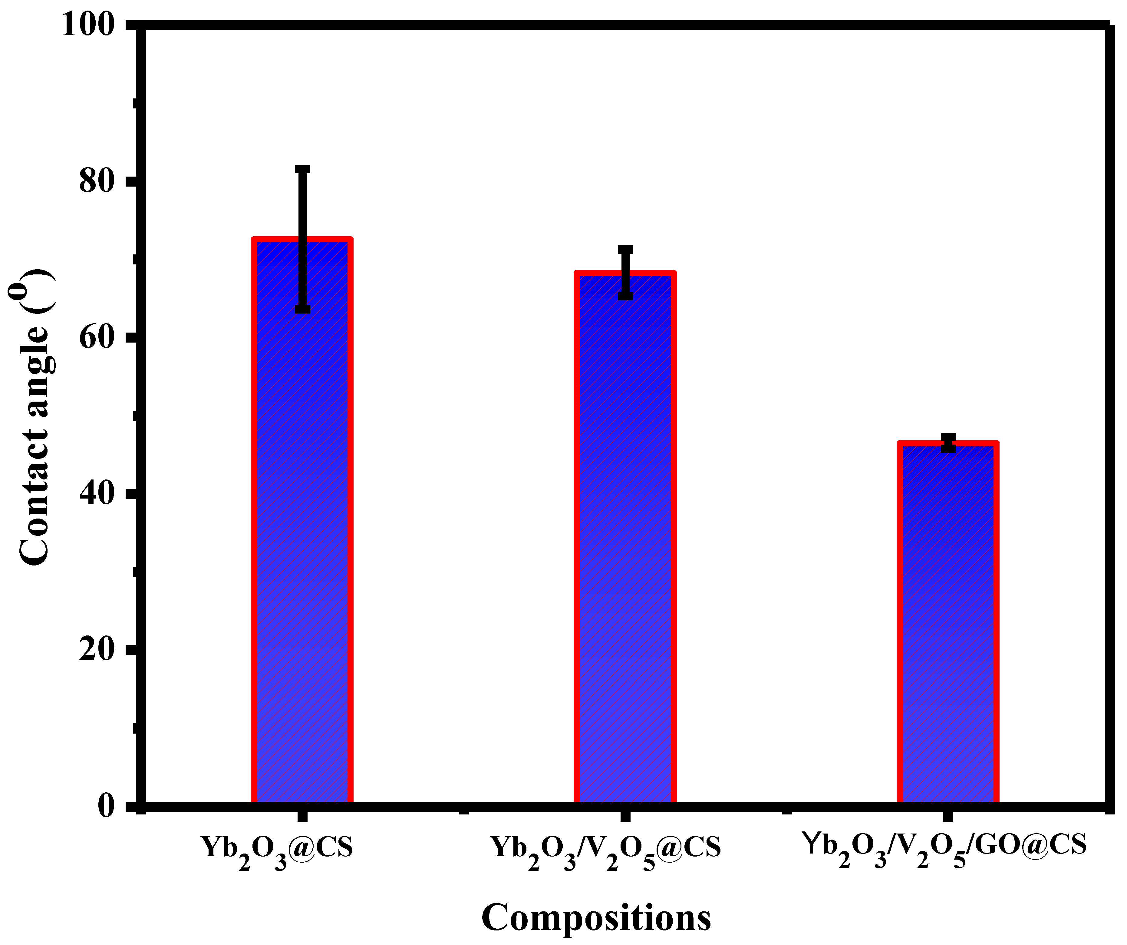Polymers 15 00211 g005 Polymers 15 00211 g005