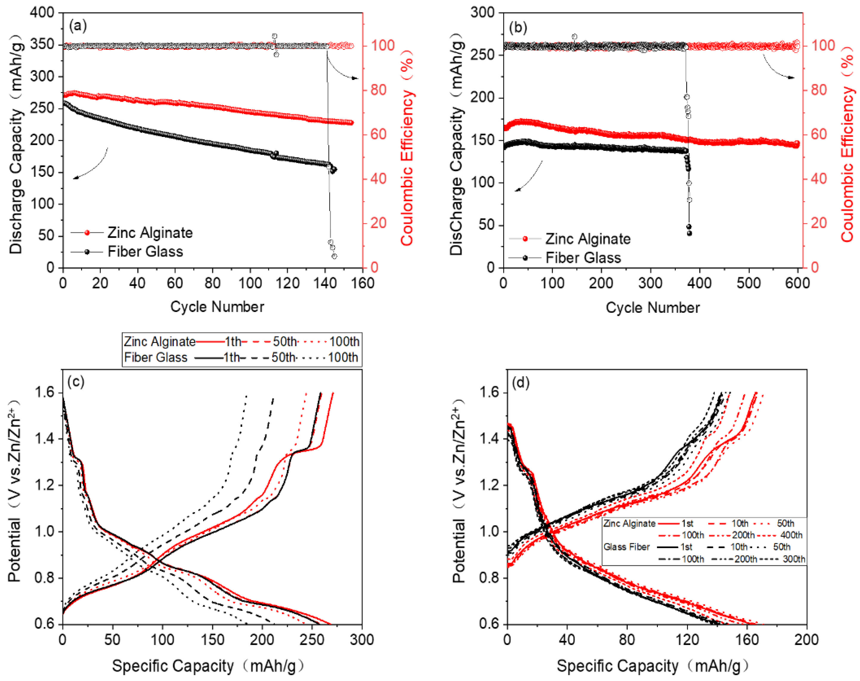 Polymers 15 00212 g009