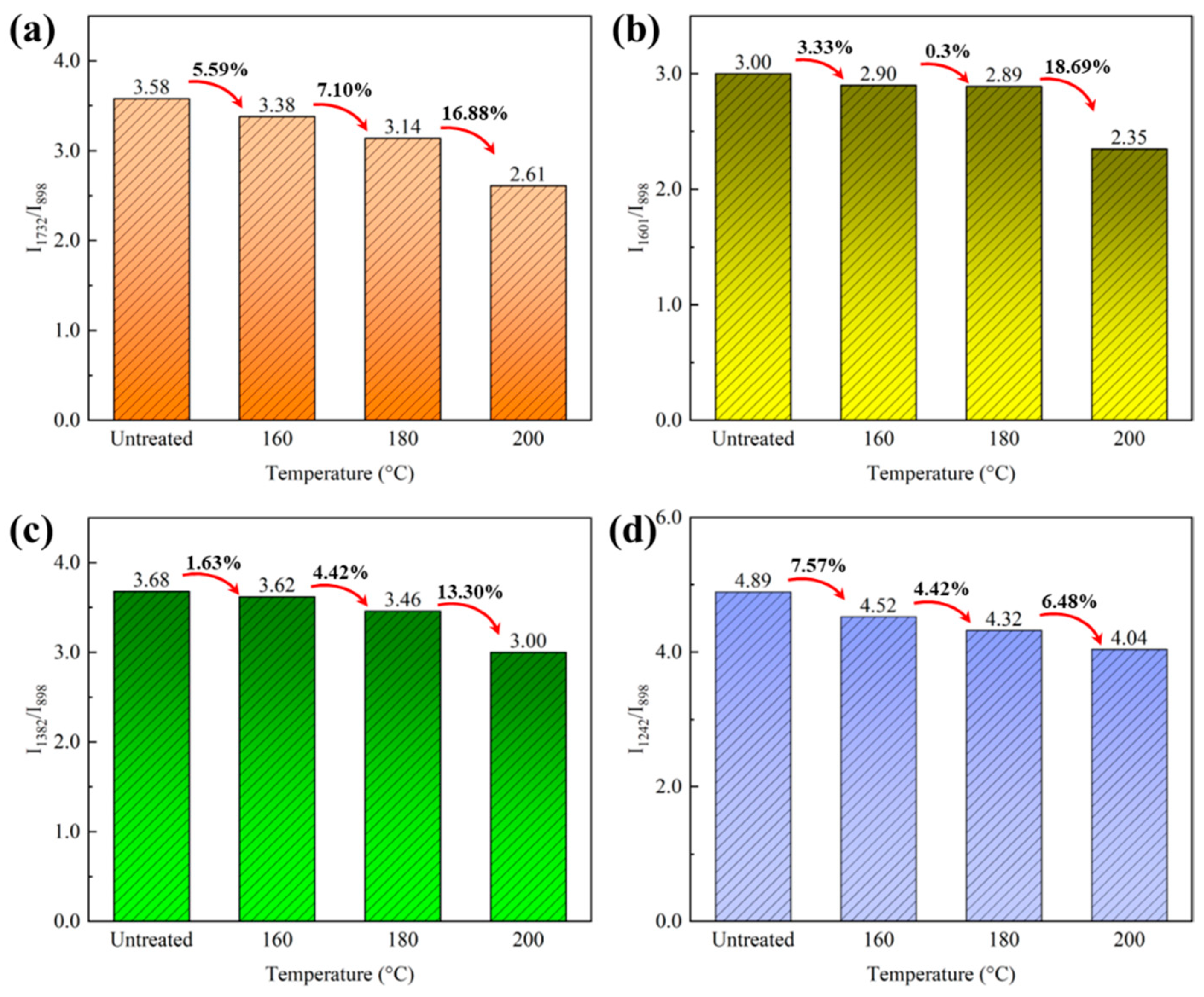 Polymers 15 00214 g002