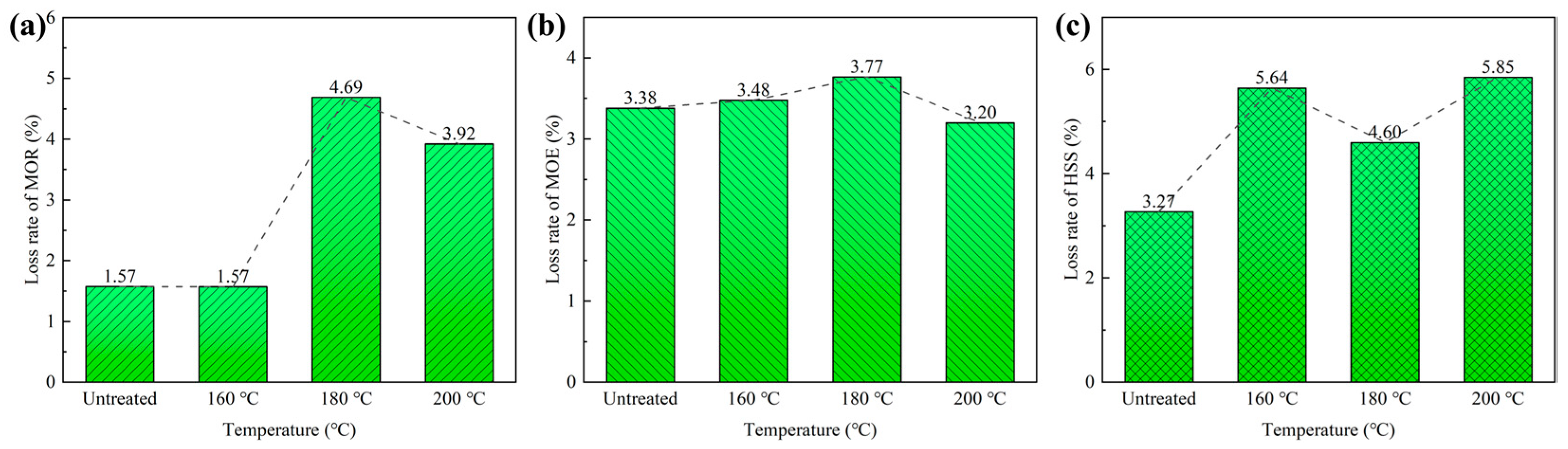 Polymers 15 00214 g004