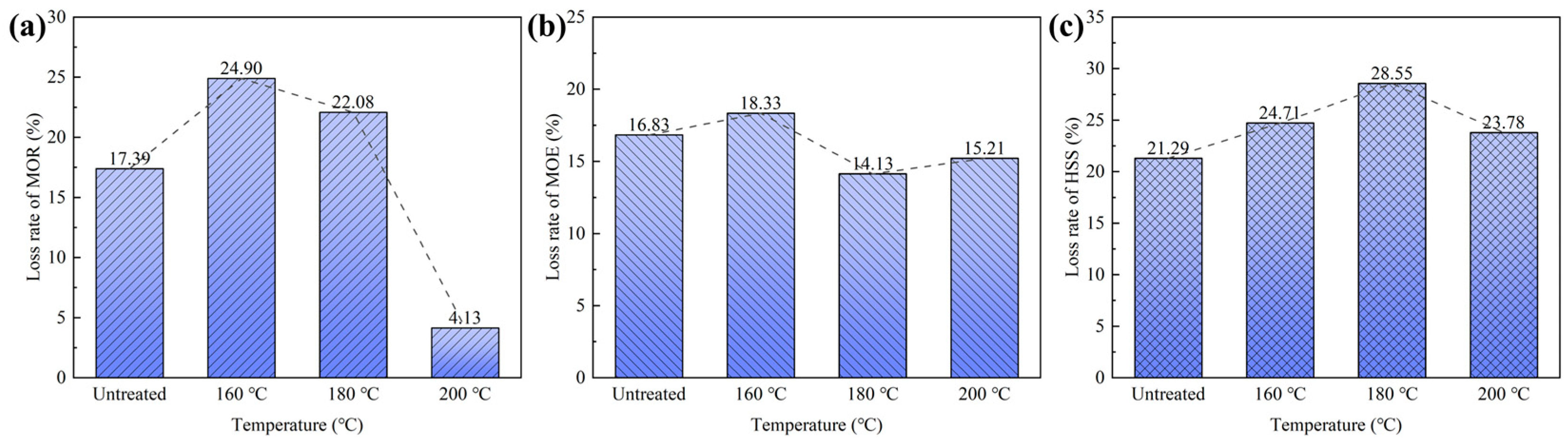 Polymers 15 00214 g005