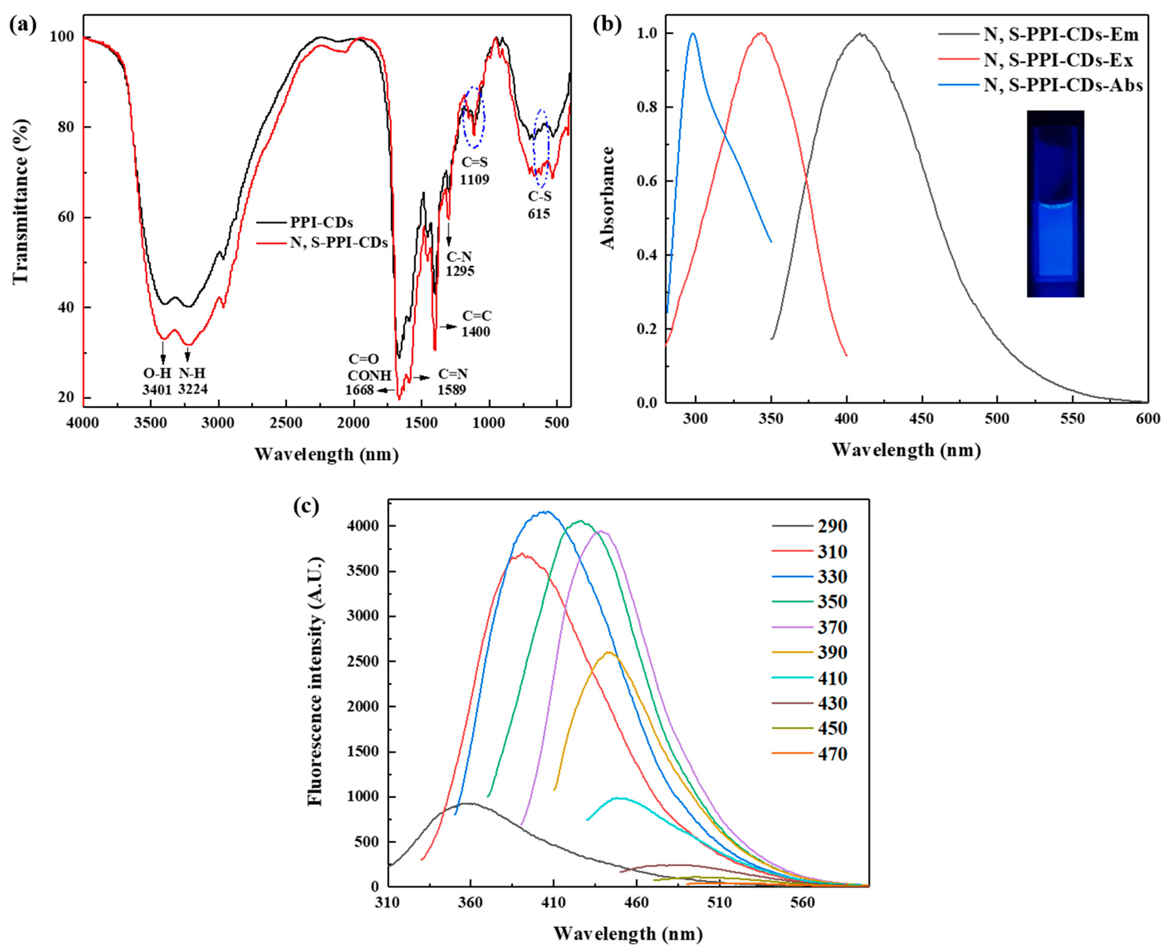 Polymers 15 00216 g001