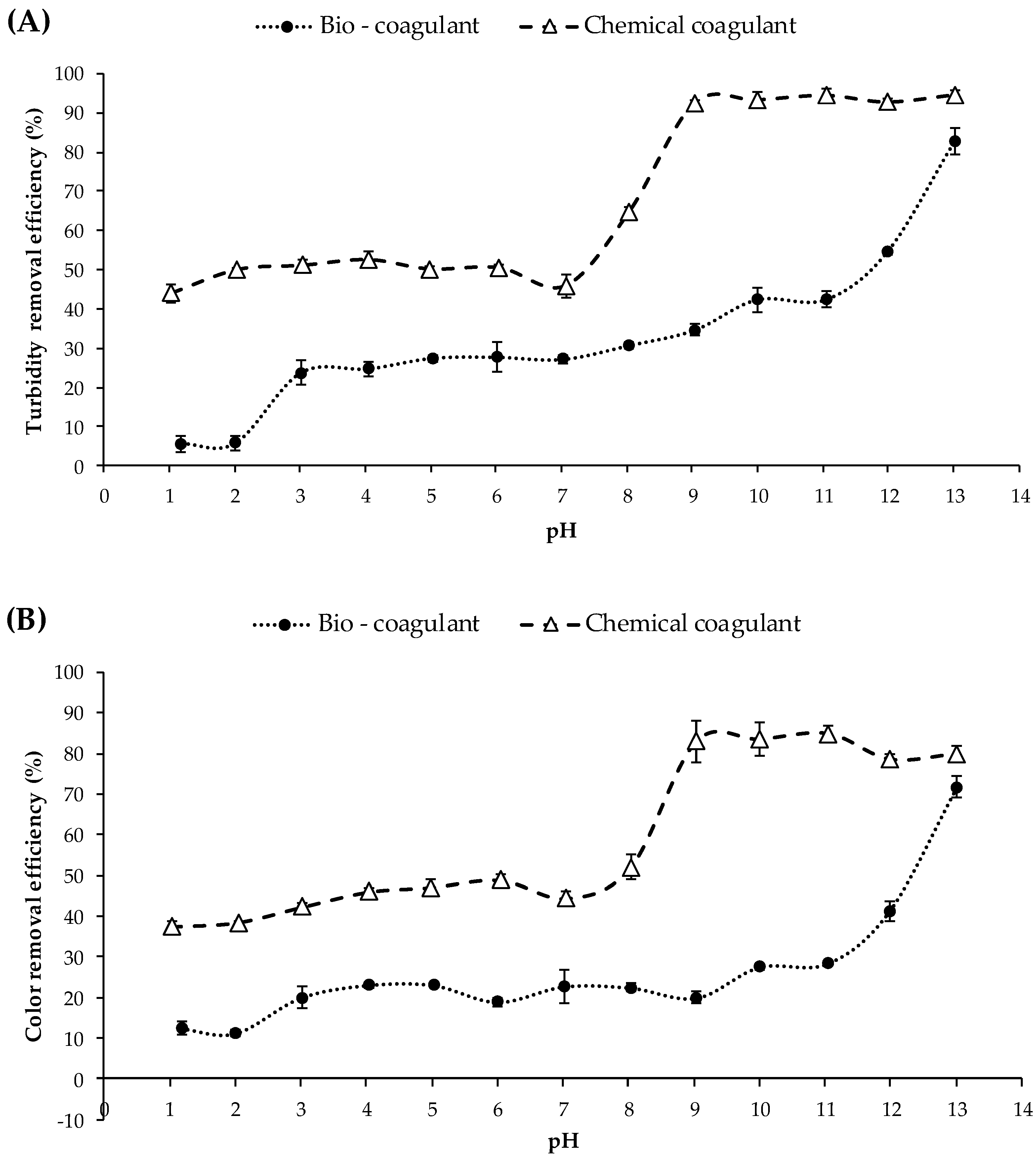 Polymers 15 00217 g003