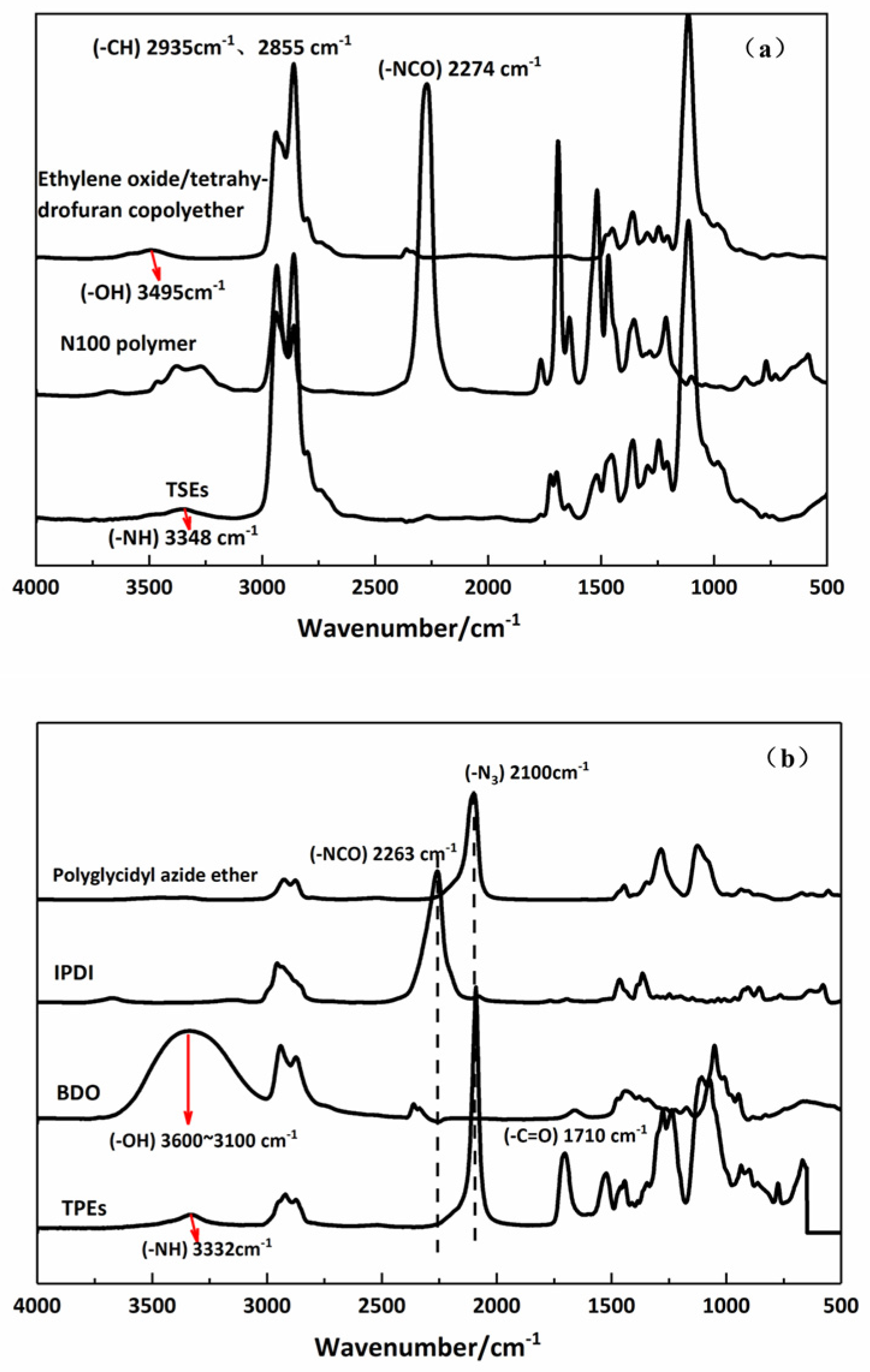 Polymers 15 00226 g003