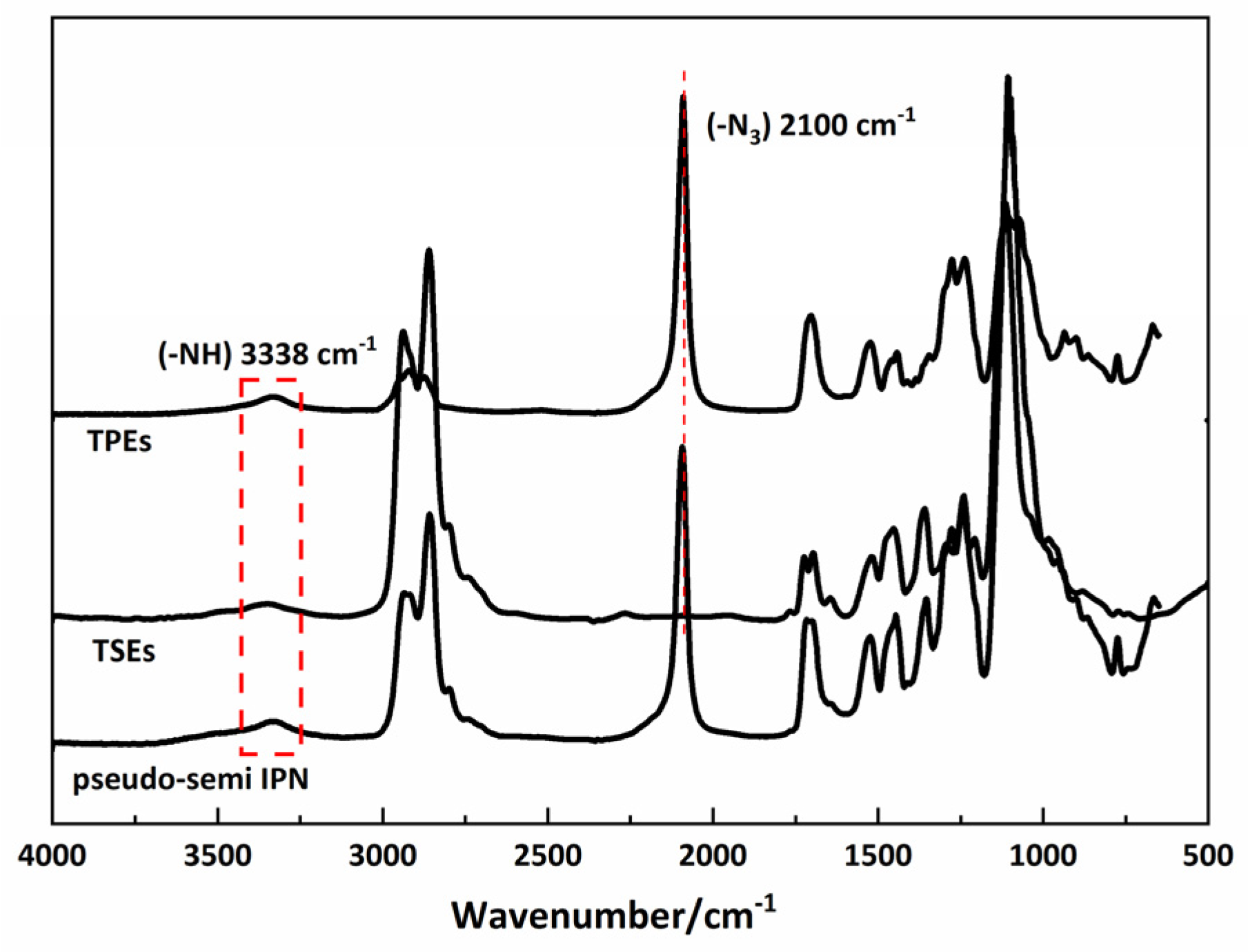 Polymers 15 00226 g004