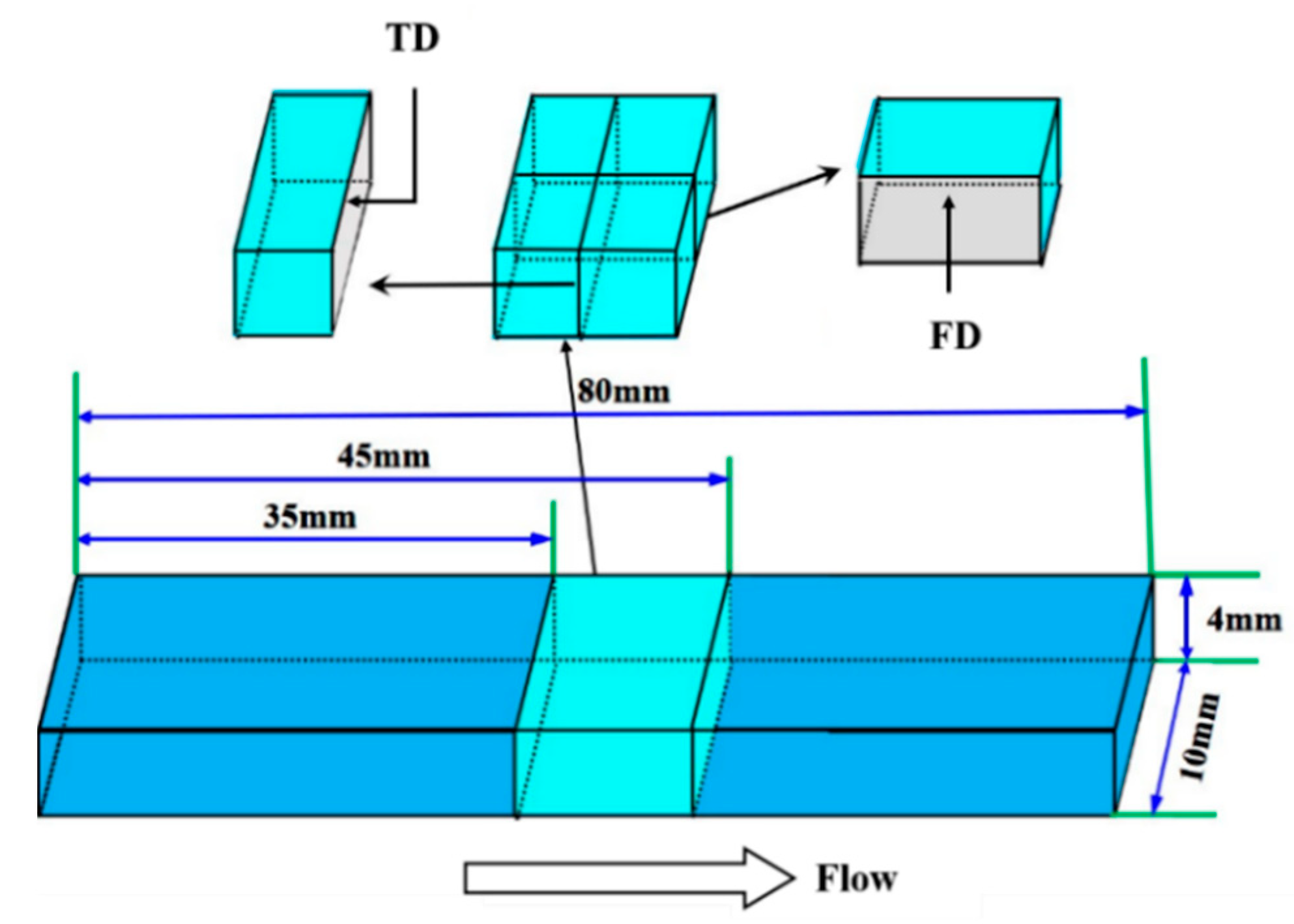 Polymers 15 00227 g002