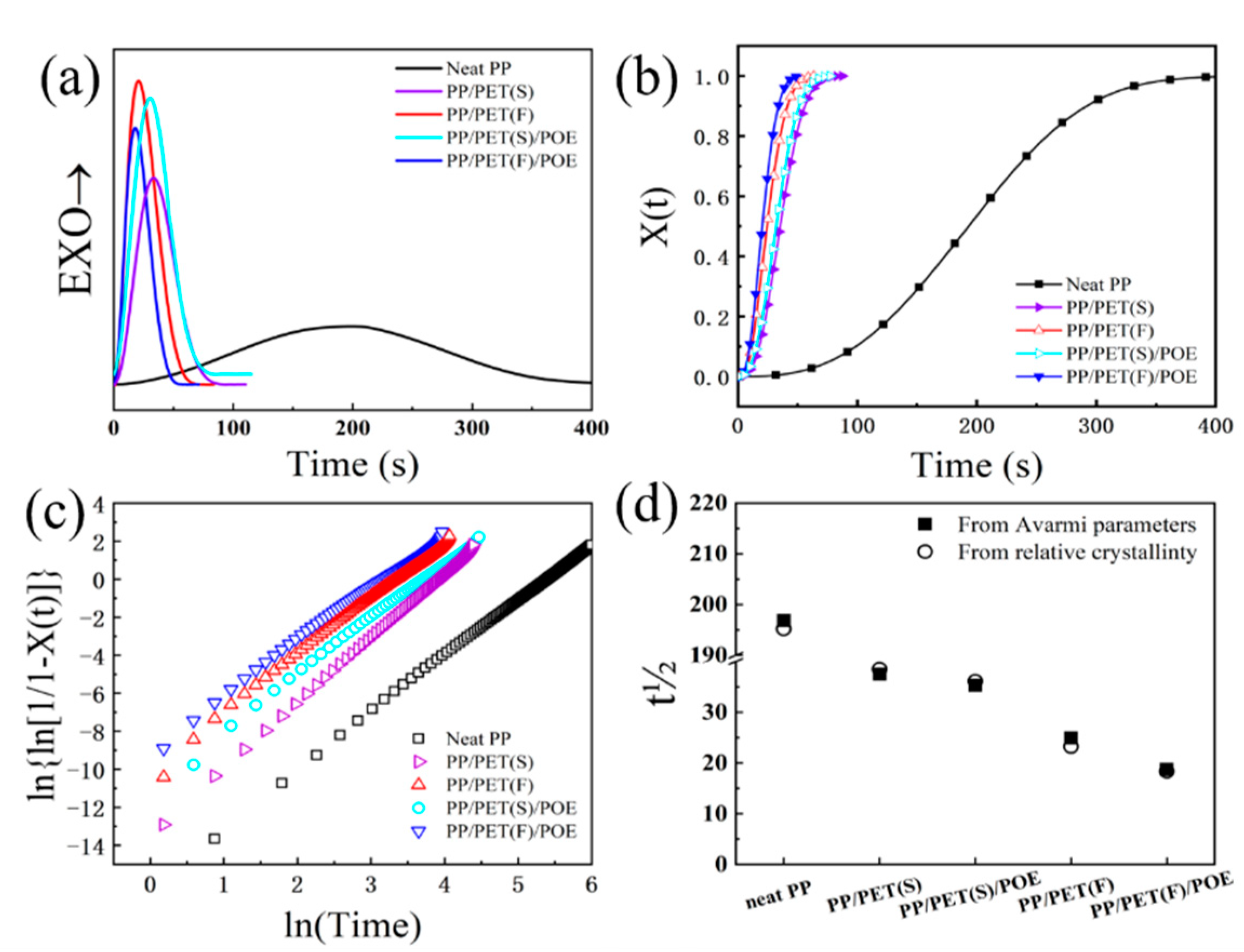 Polymers 15 00227 g007