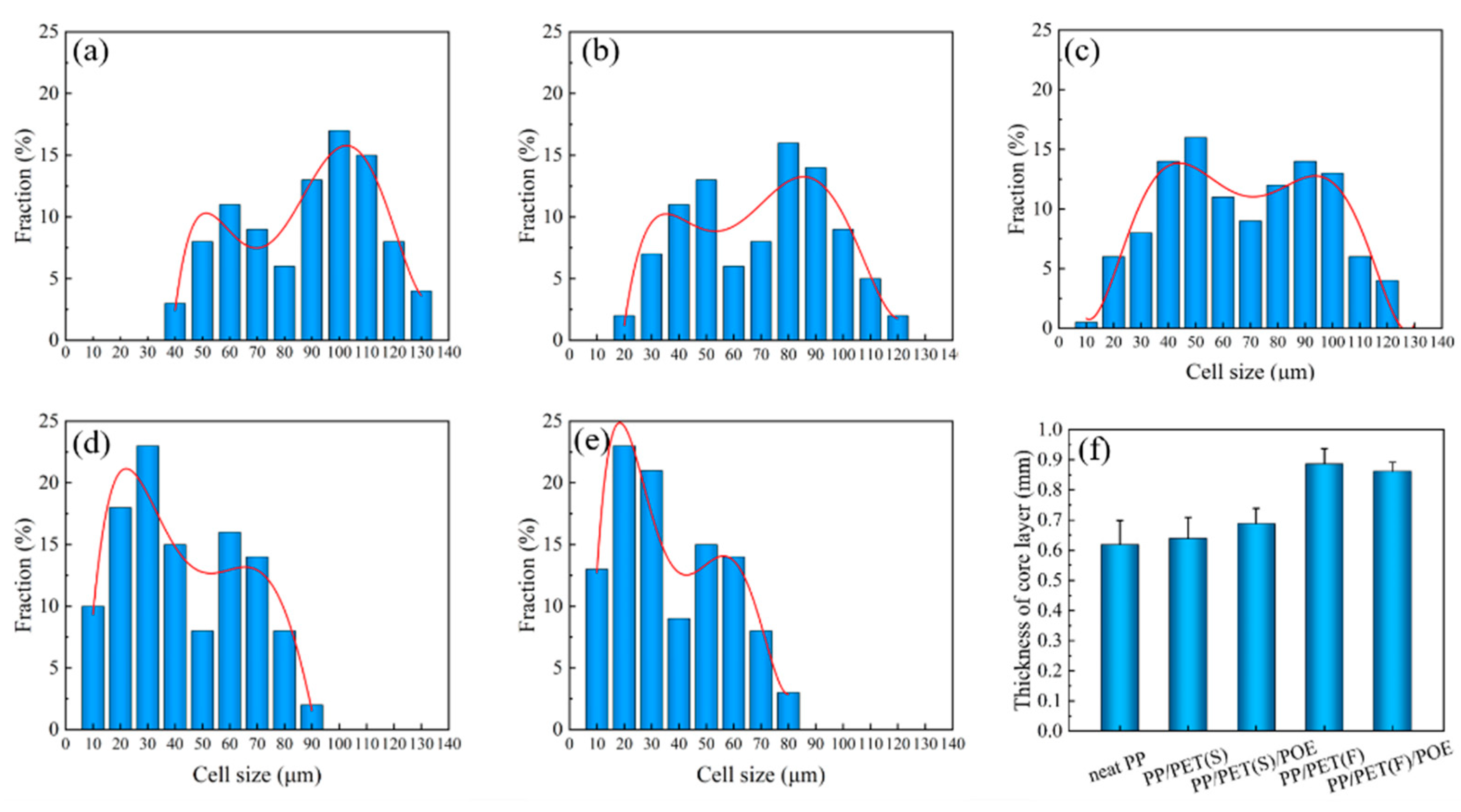 Polymers 15 00227 g010