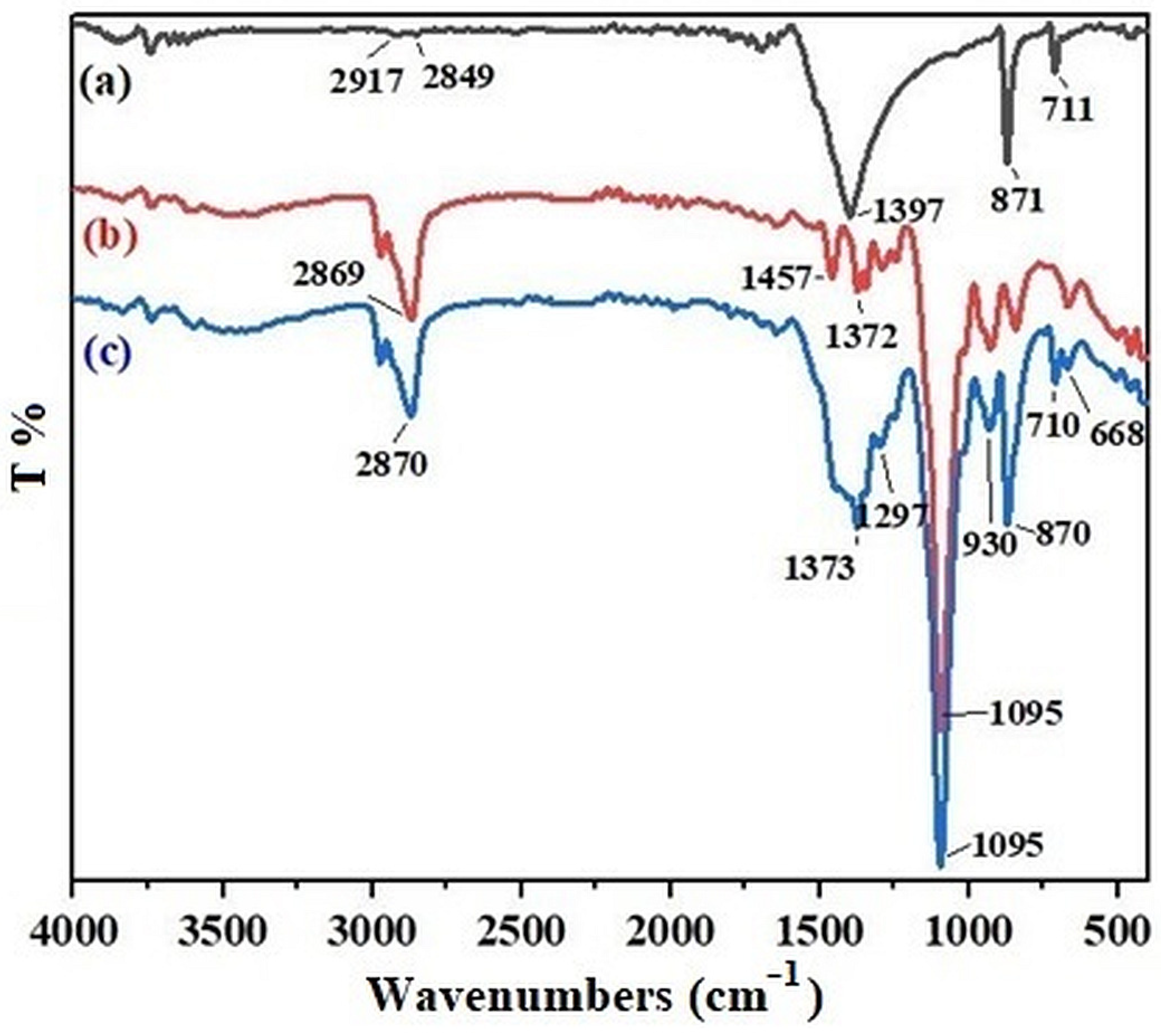 Polymers 15 00228 g001 Polymers 15 00228 g001