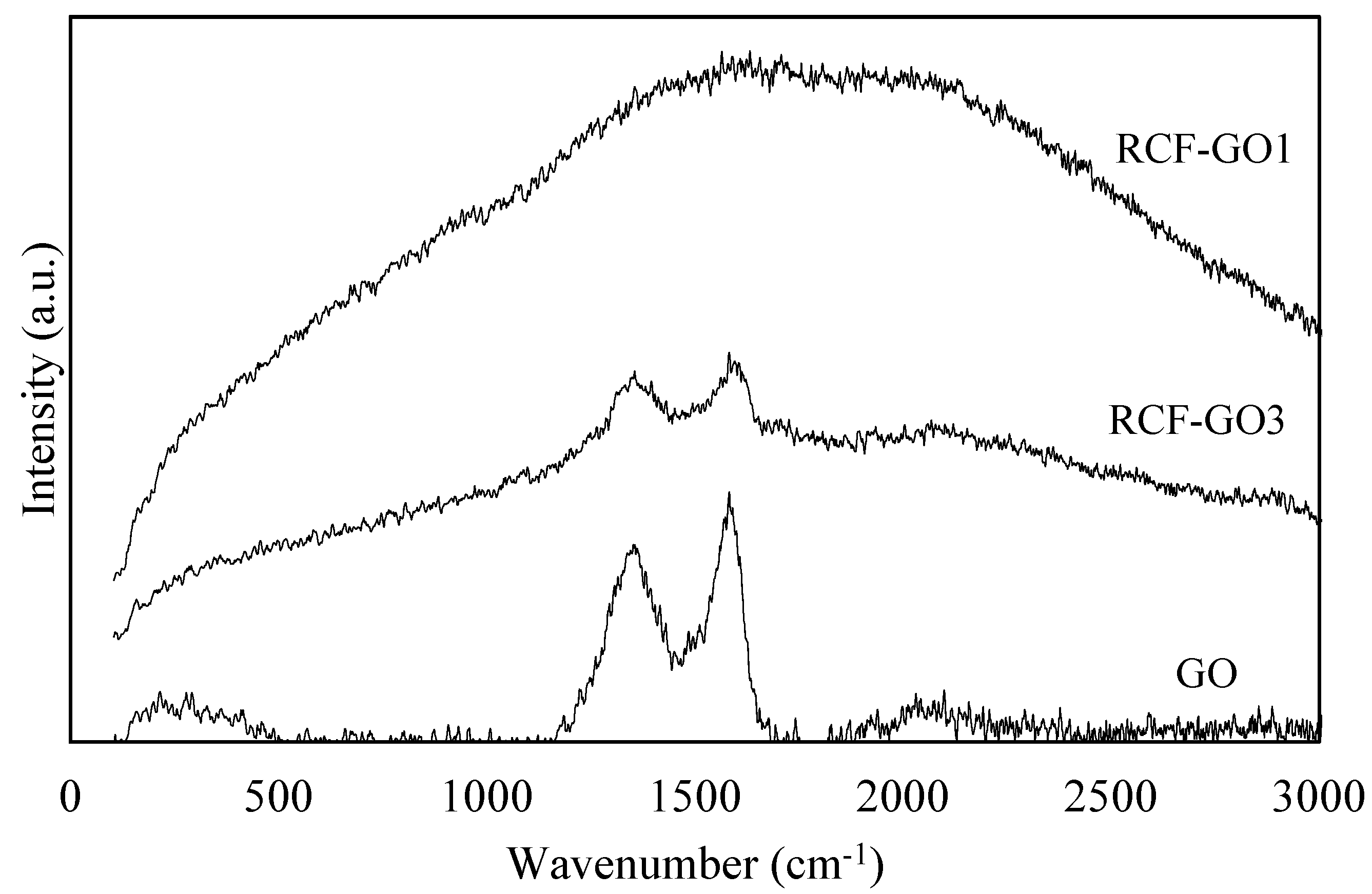 Polymers 15 00230 g002 Polymers 15 00230 g002
