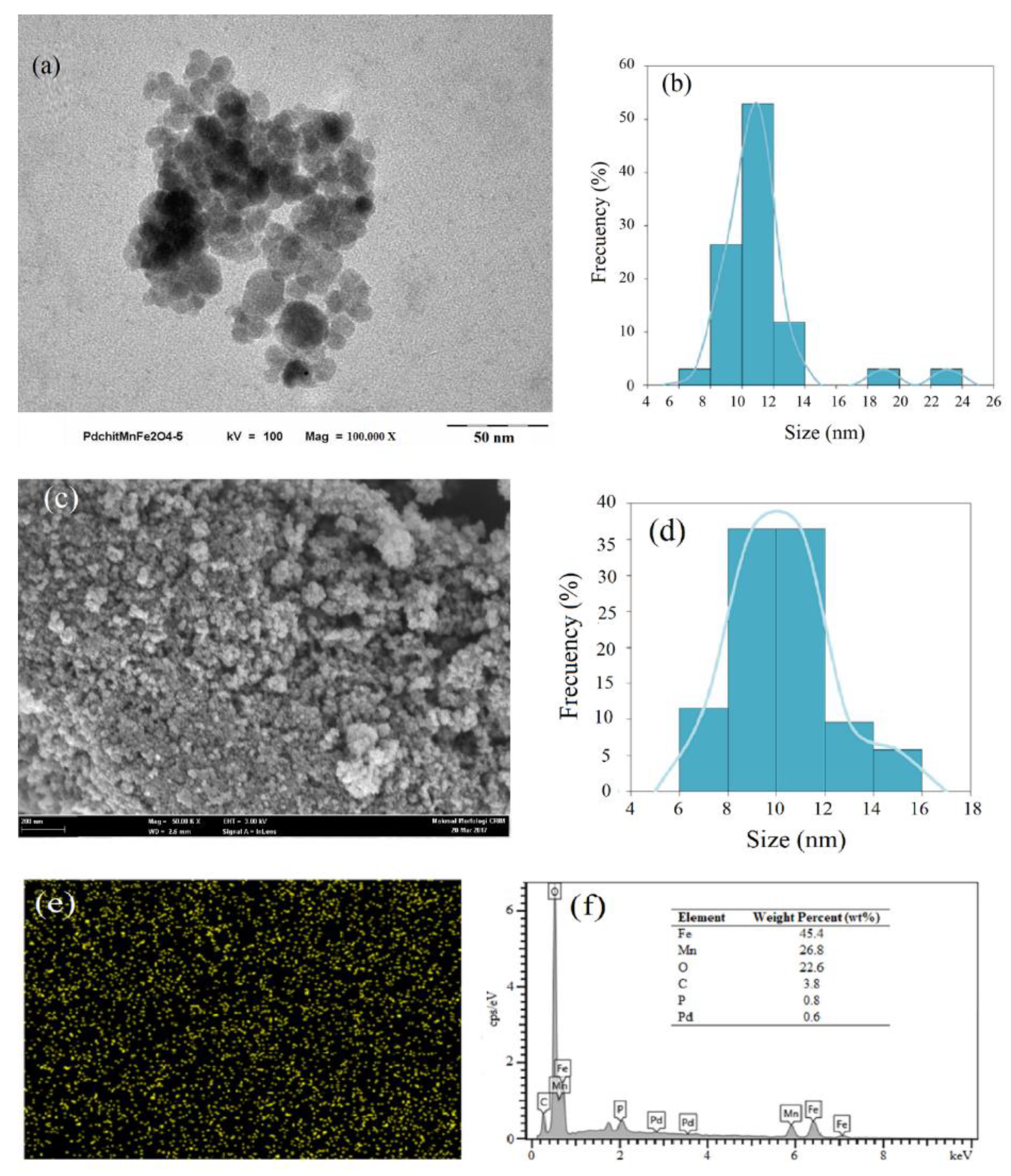 Polymers 15 00232 g002