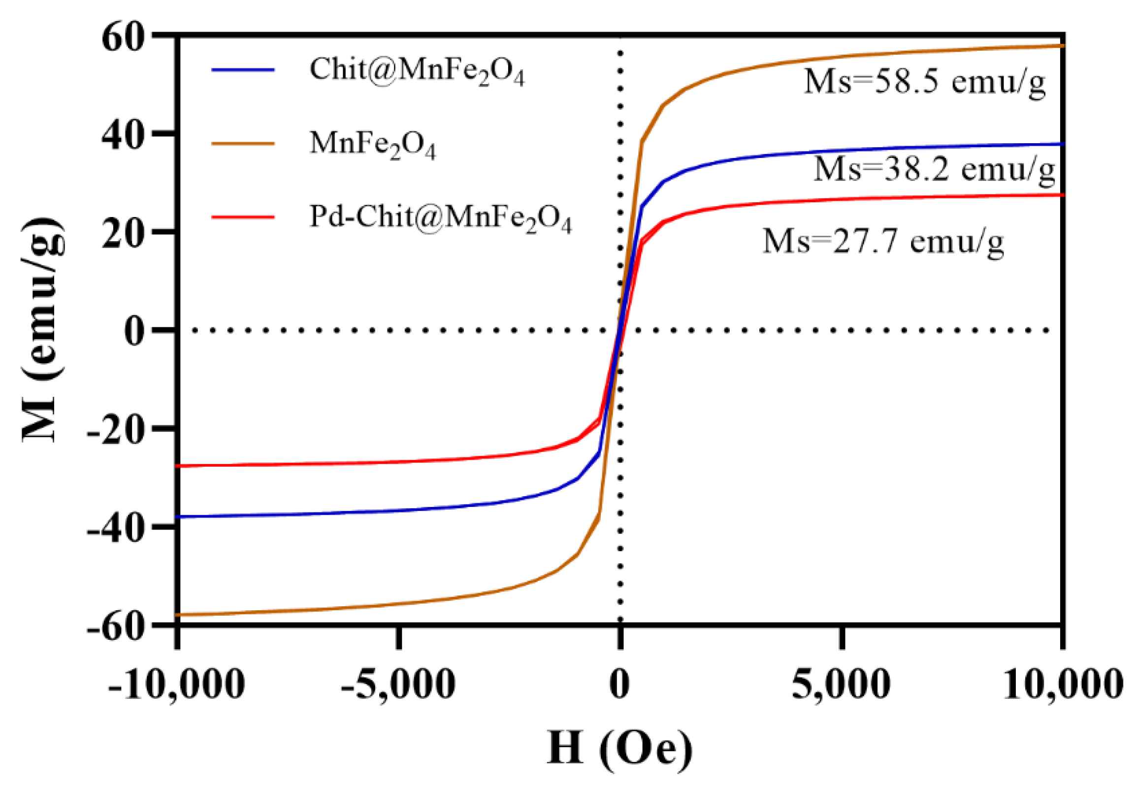 Polymers 15 00232 g003