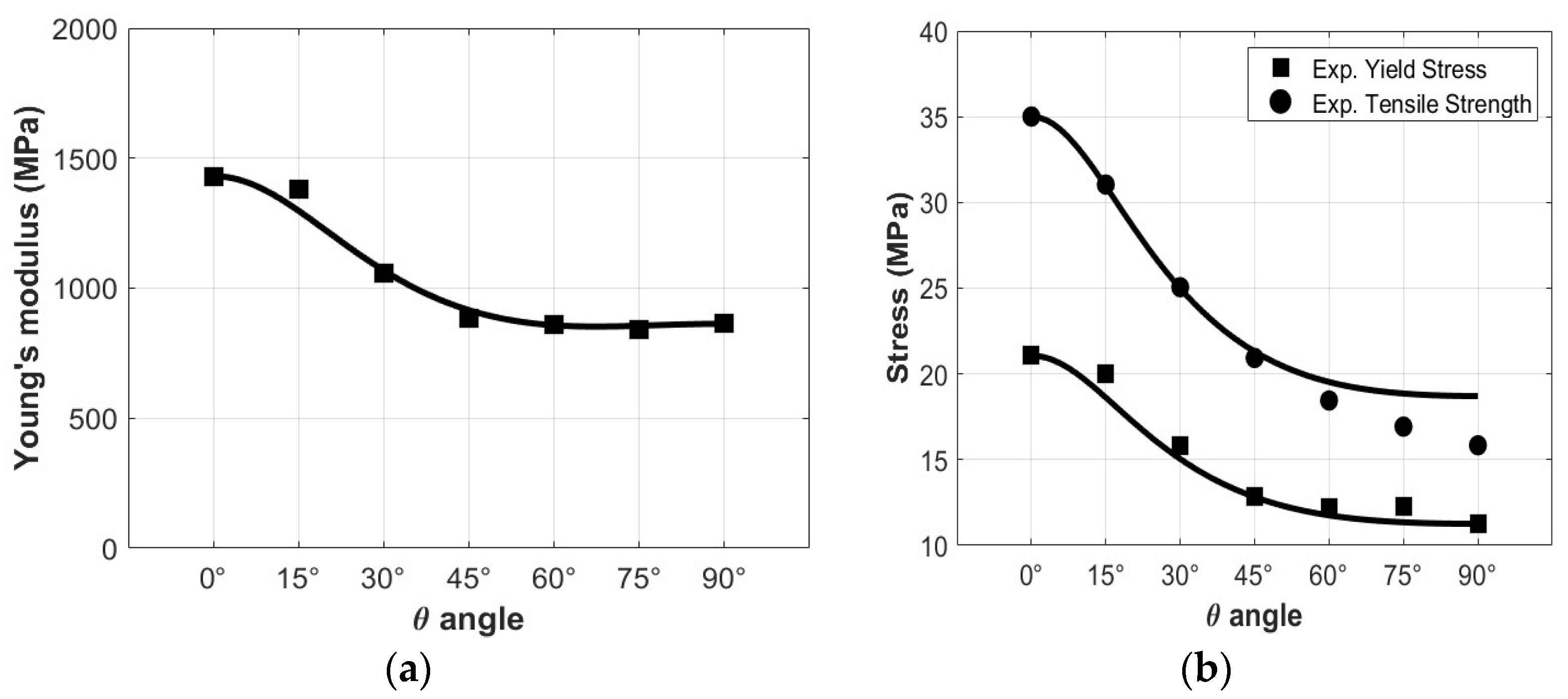 Polymers 15 00234 g005