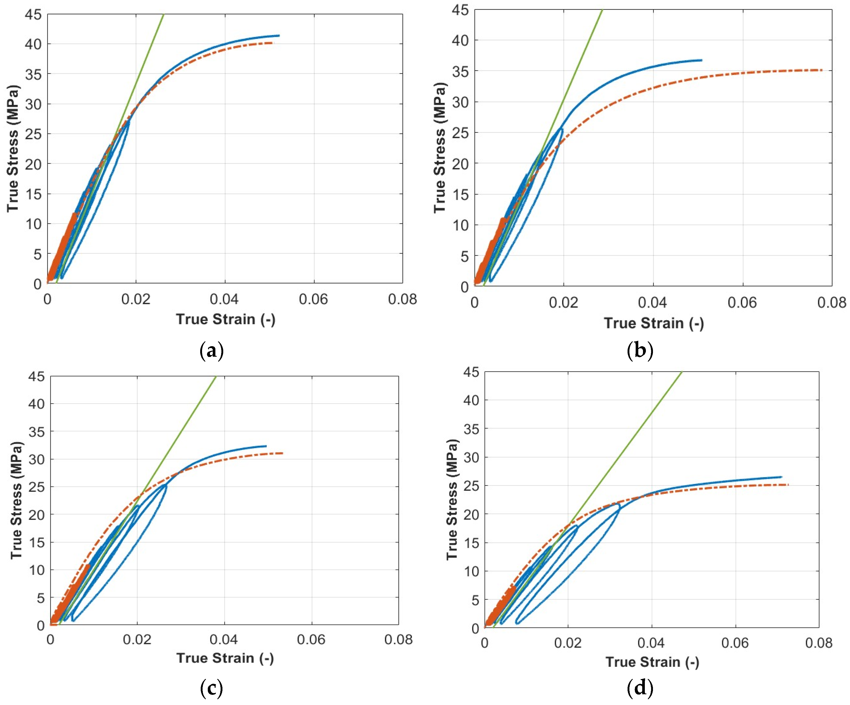 Polymers 15 00234 g006a
