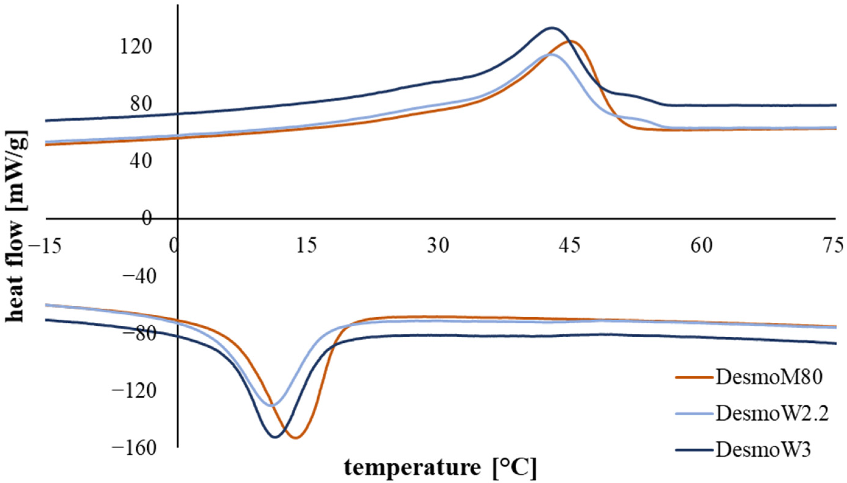 Polymers 15 00239 g001