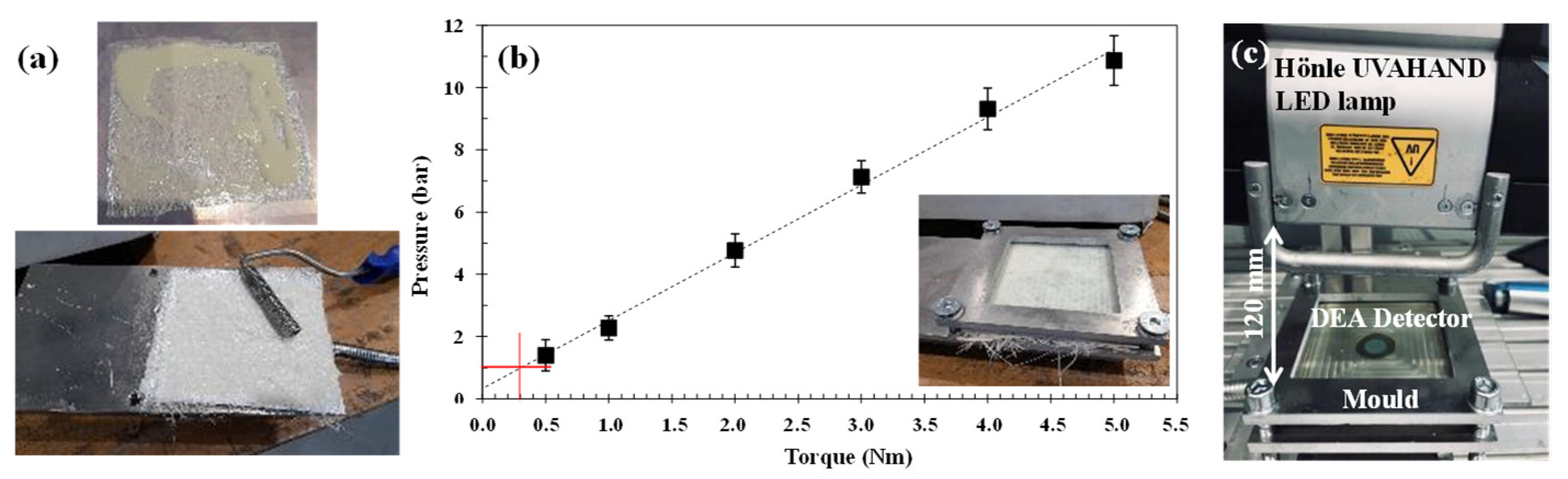 Polymers 15 00240 g001