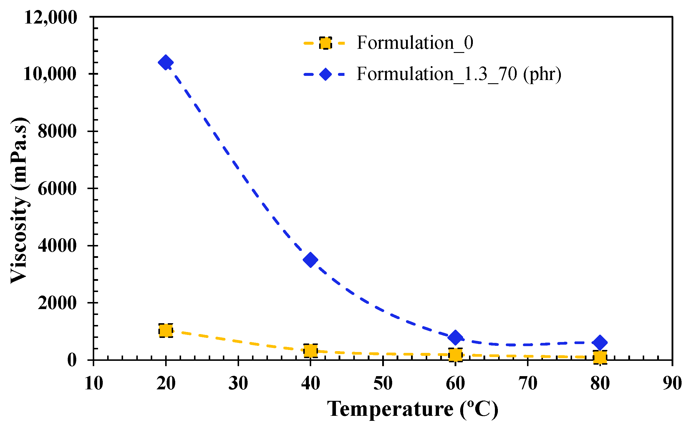 Polymers 15 00240 g004