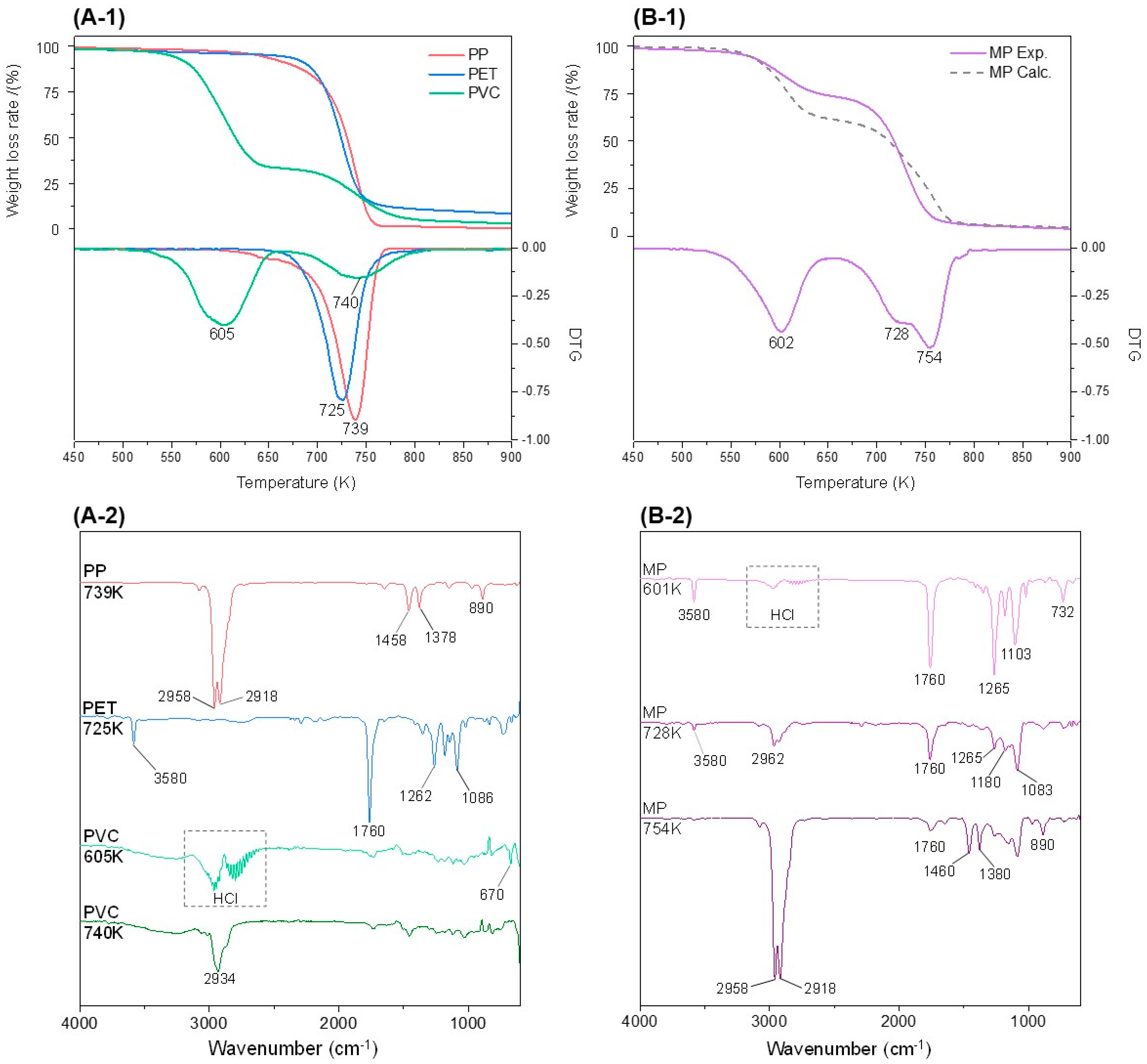 Polymers 15 00241 g002