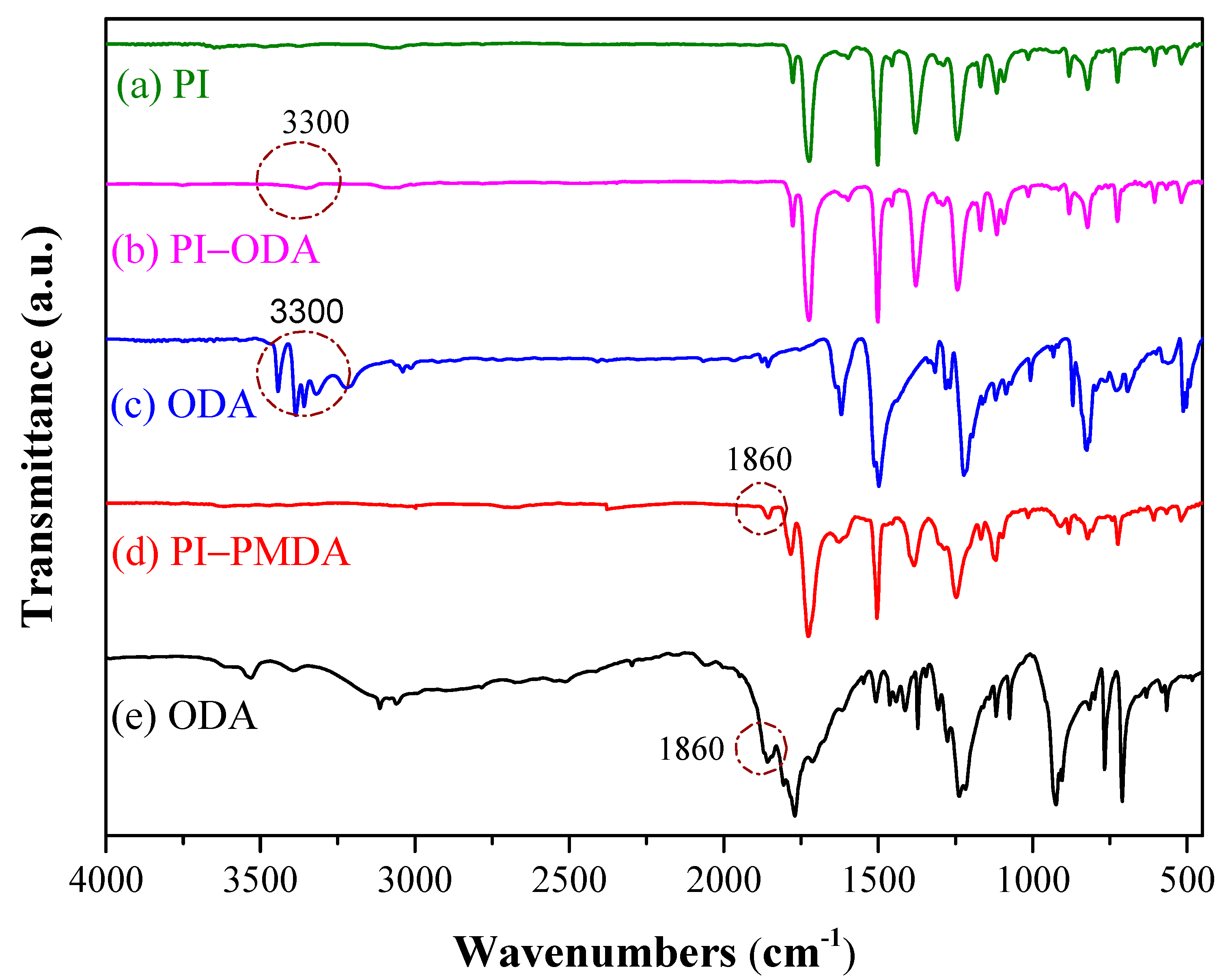 Polymers 15 00243 g002