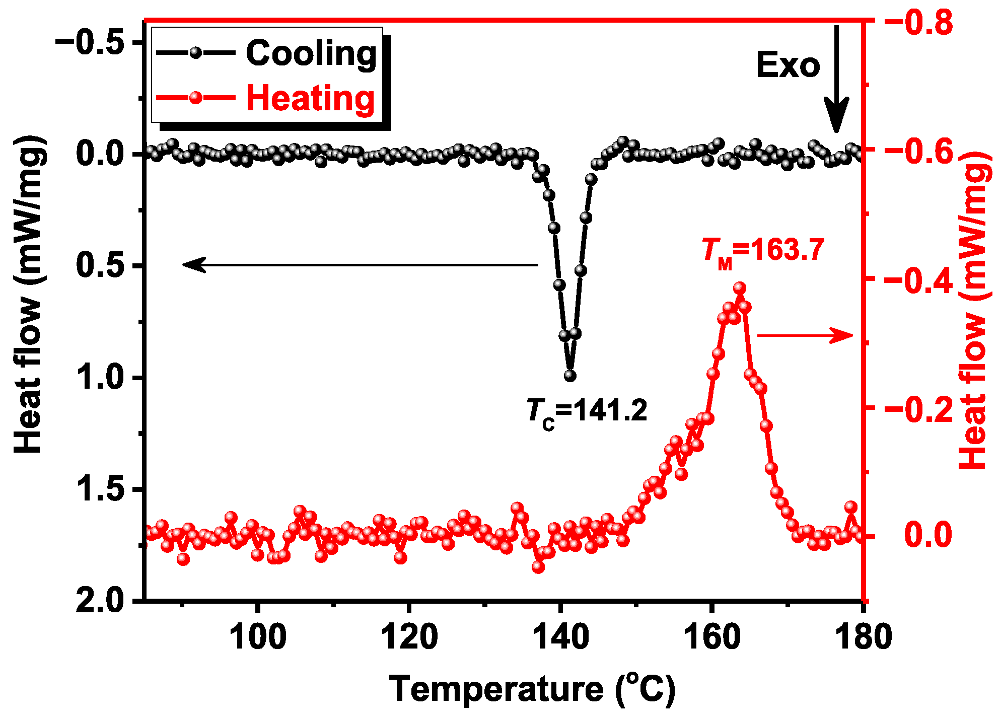 Polymers 15 00246 g004
