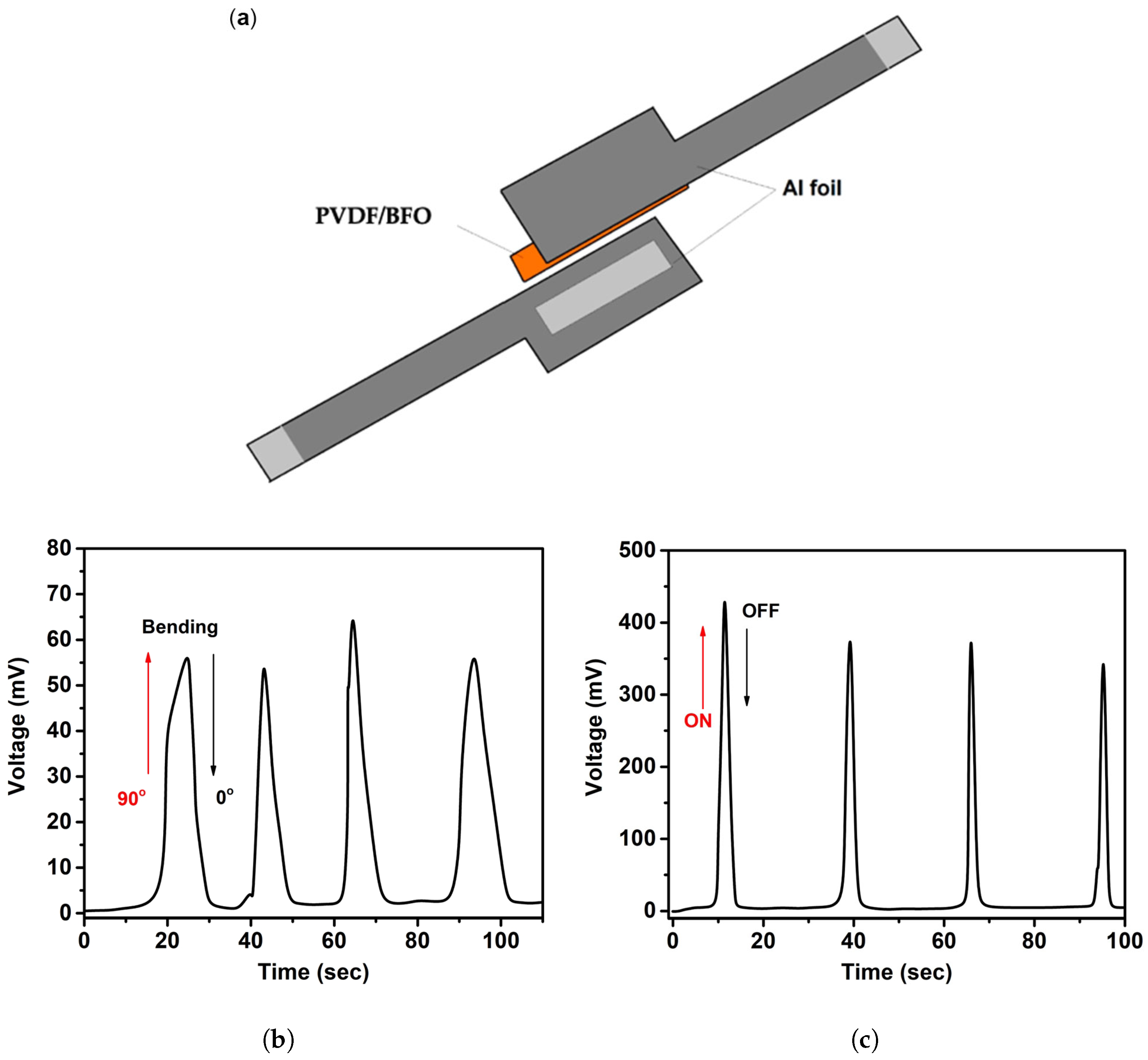Polymers 15 00246 g008
