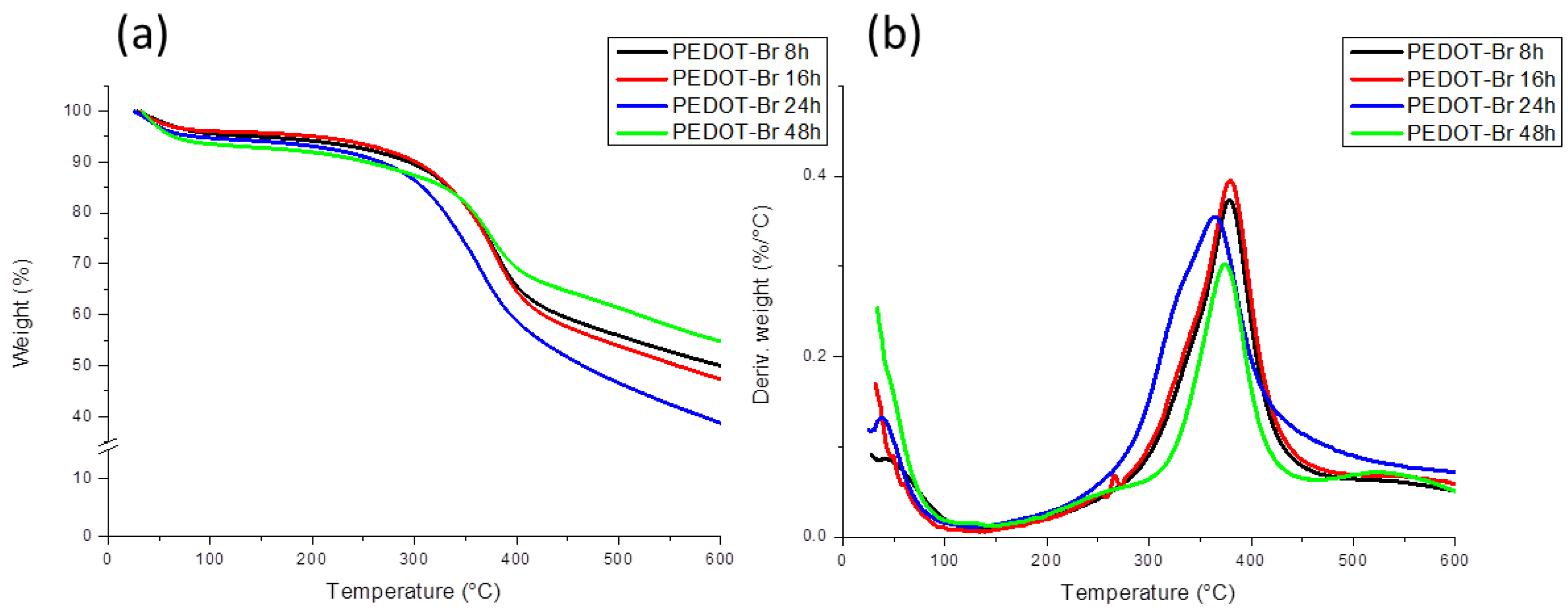 Polymers 15 00253 g003 Polymers 15 00253 g003