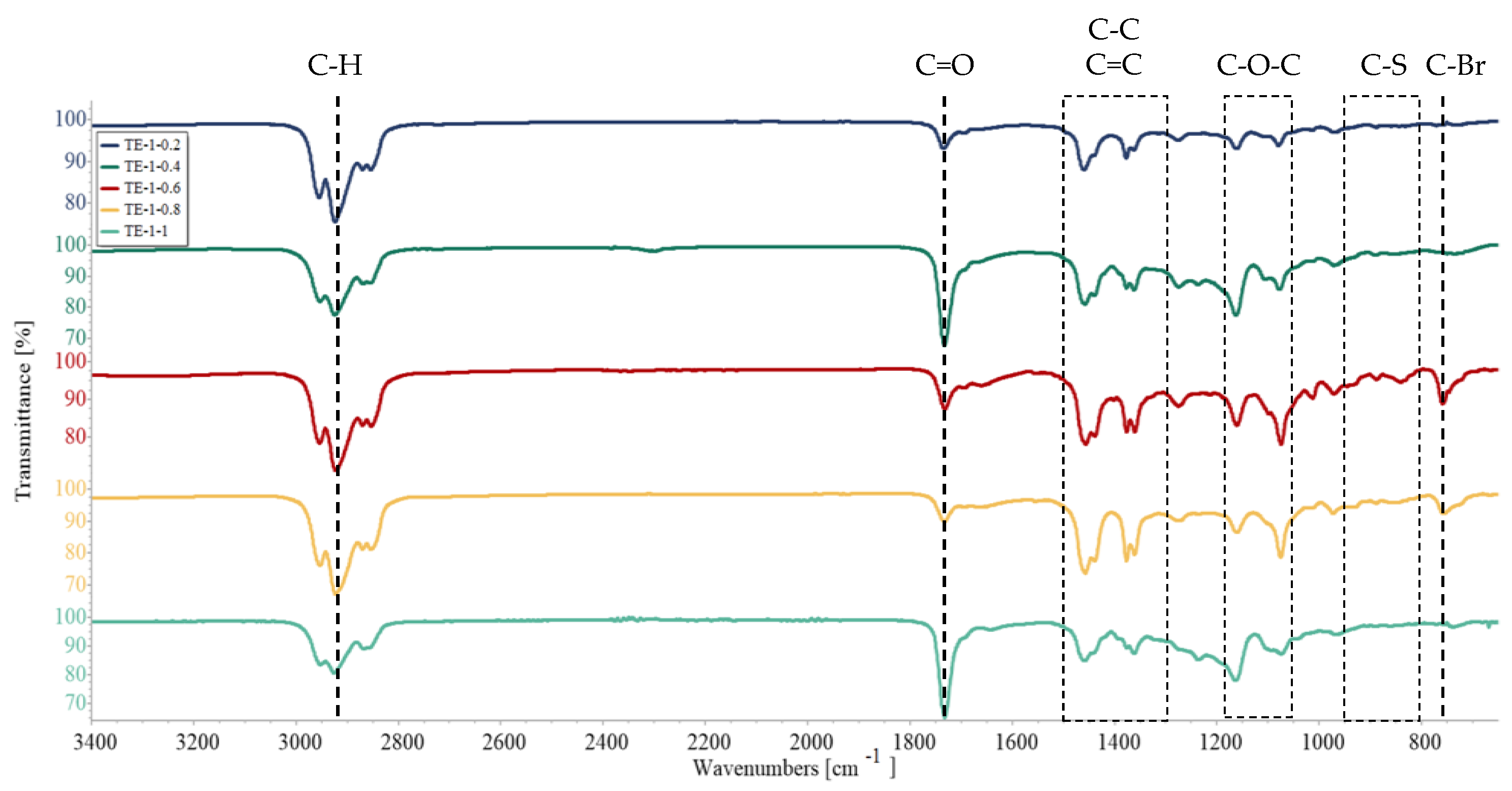 Polymers 15 00253 g006 Polymers 15 00253 g006