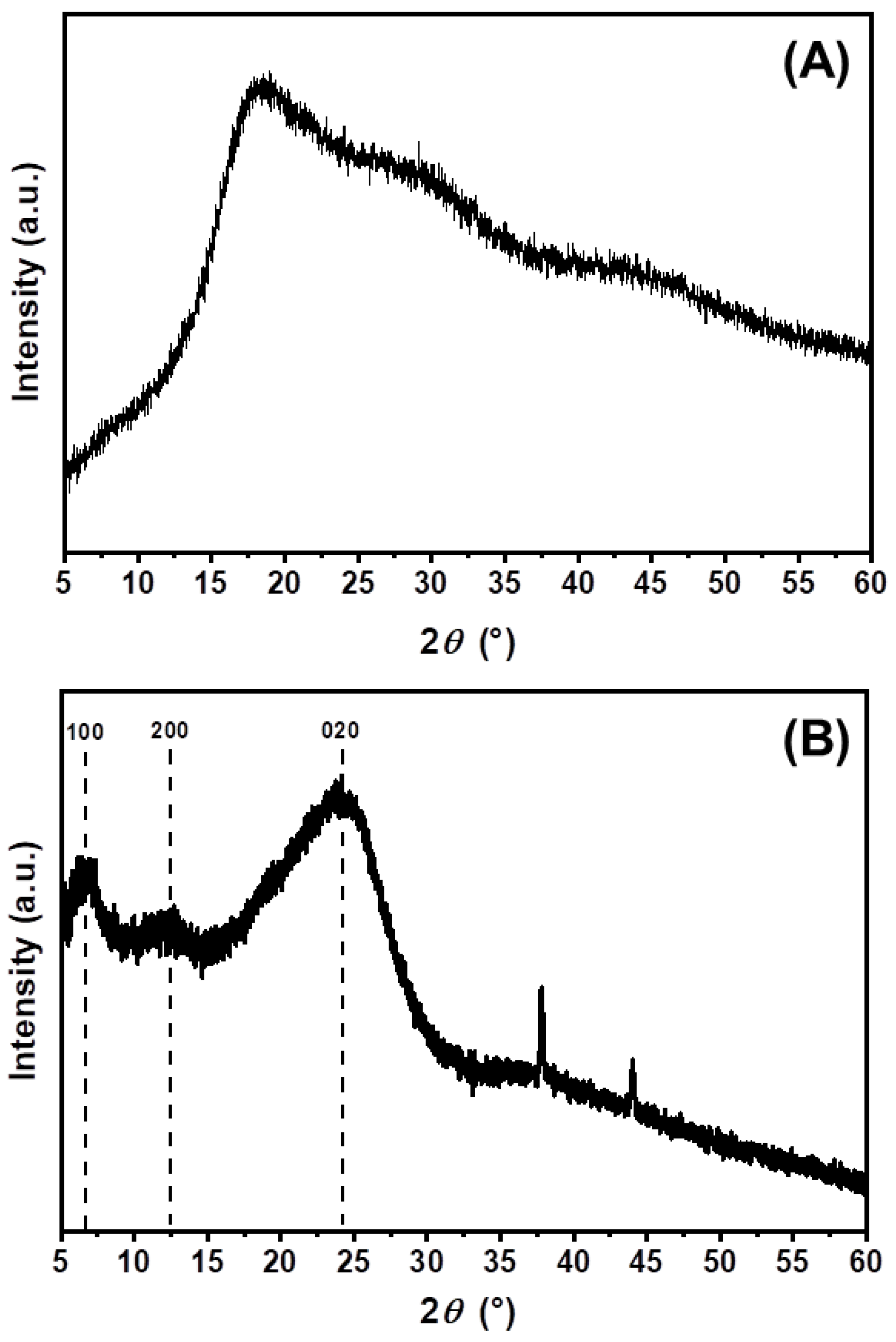 Polymers 15 00253 g008 Polymers 15 00253 g008