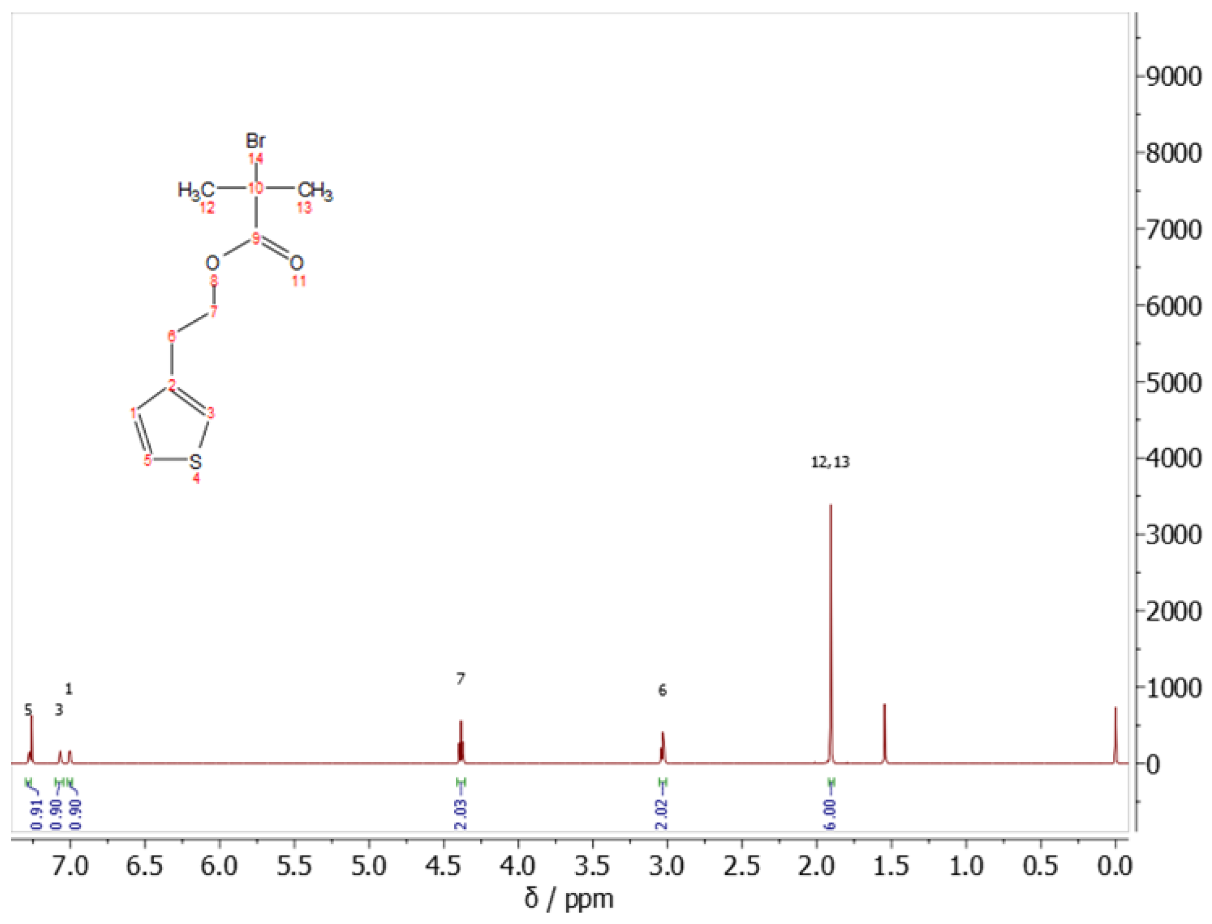 Polymers 15 00253 g009 Polymers 15 00253 g009