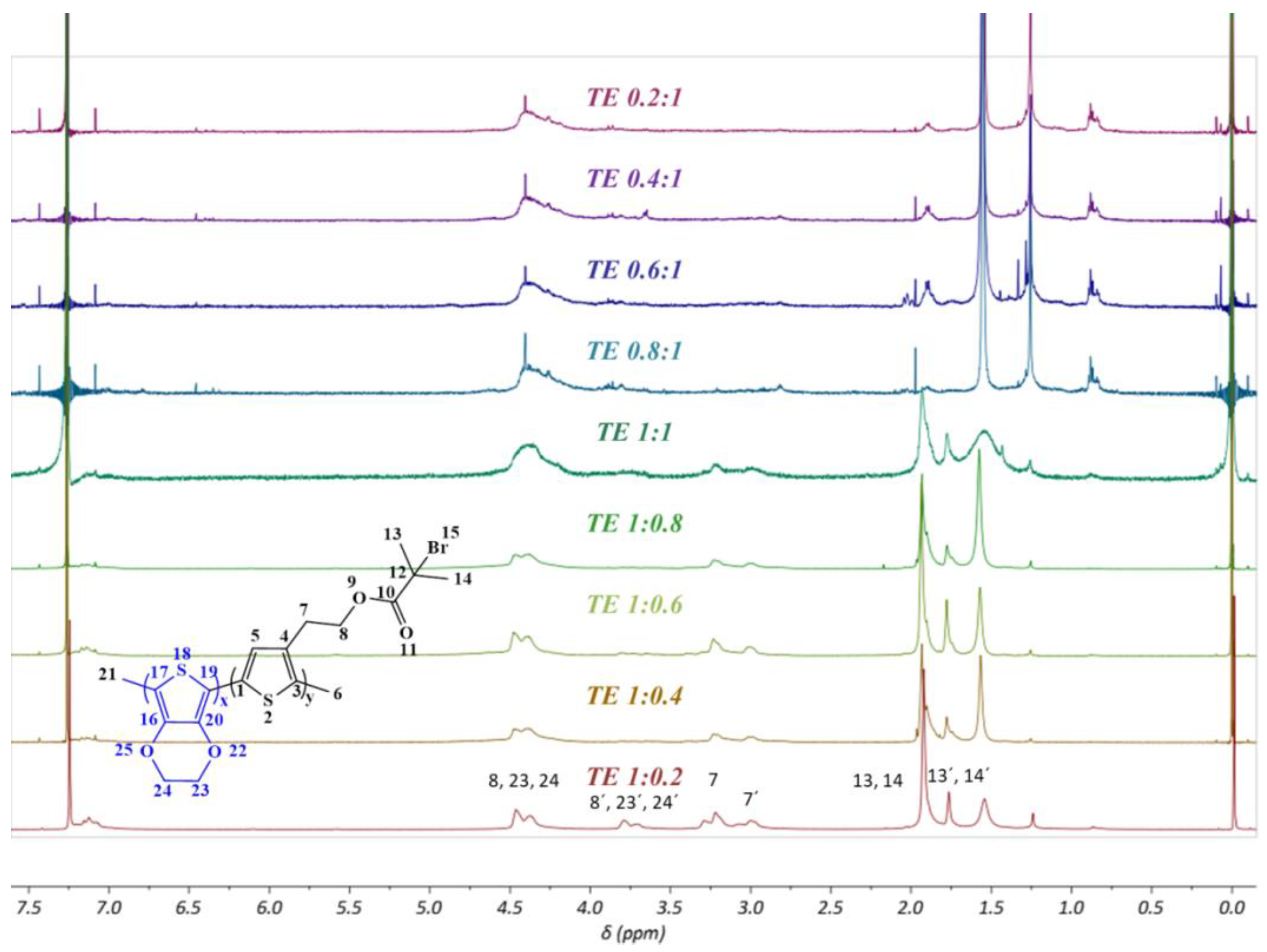 Polymers 15 00253 g010 Polymers 15 00253 g010