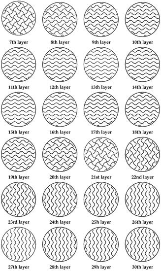 Polymers 15 00255 g0a1a Polymers 15 00255 g0a1a