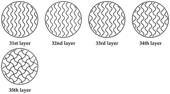 Polymers 15 00255 g0a1b
