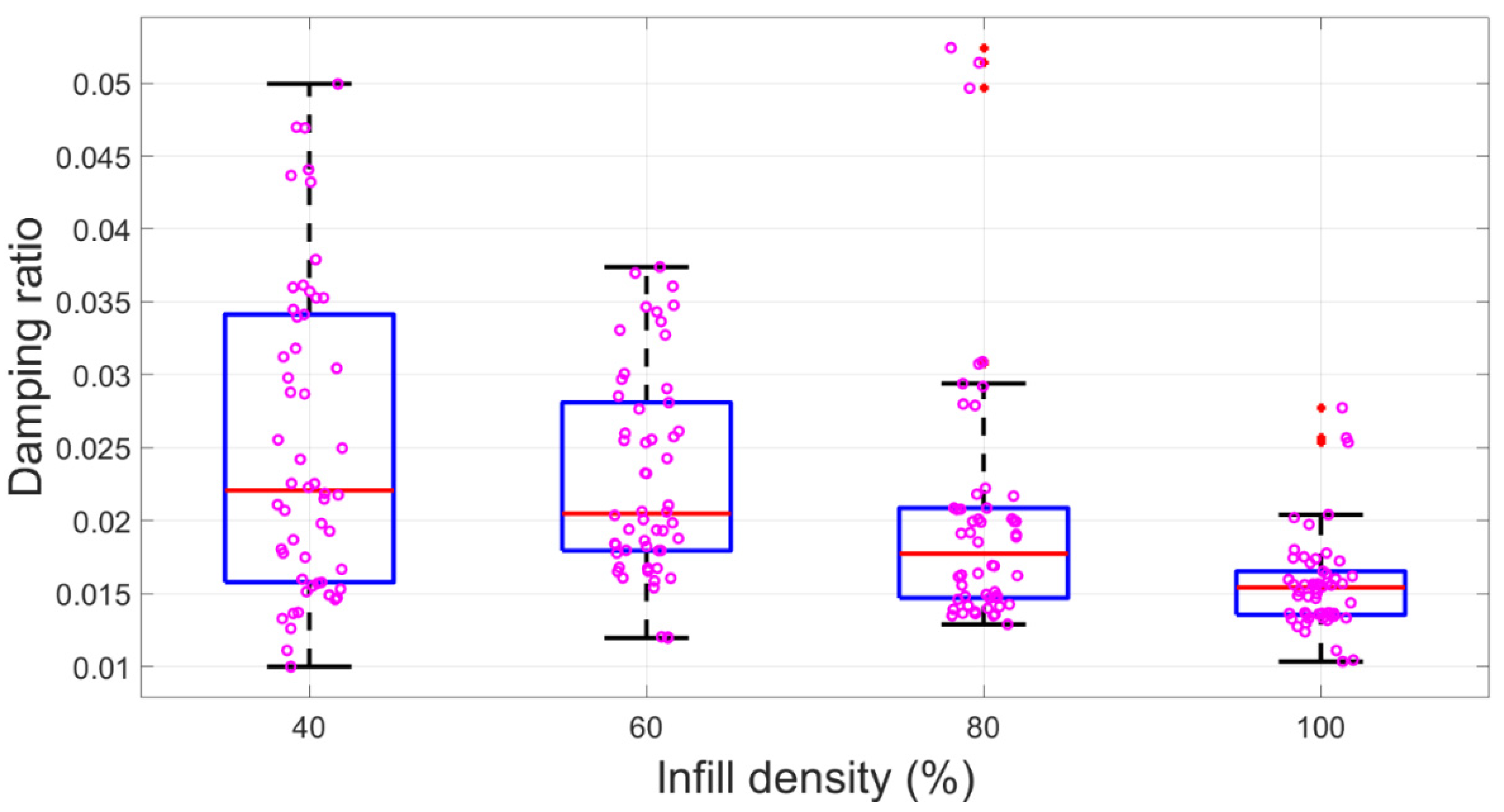 Polymers 15 00257 g006