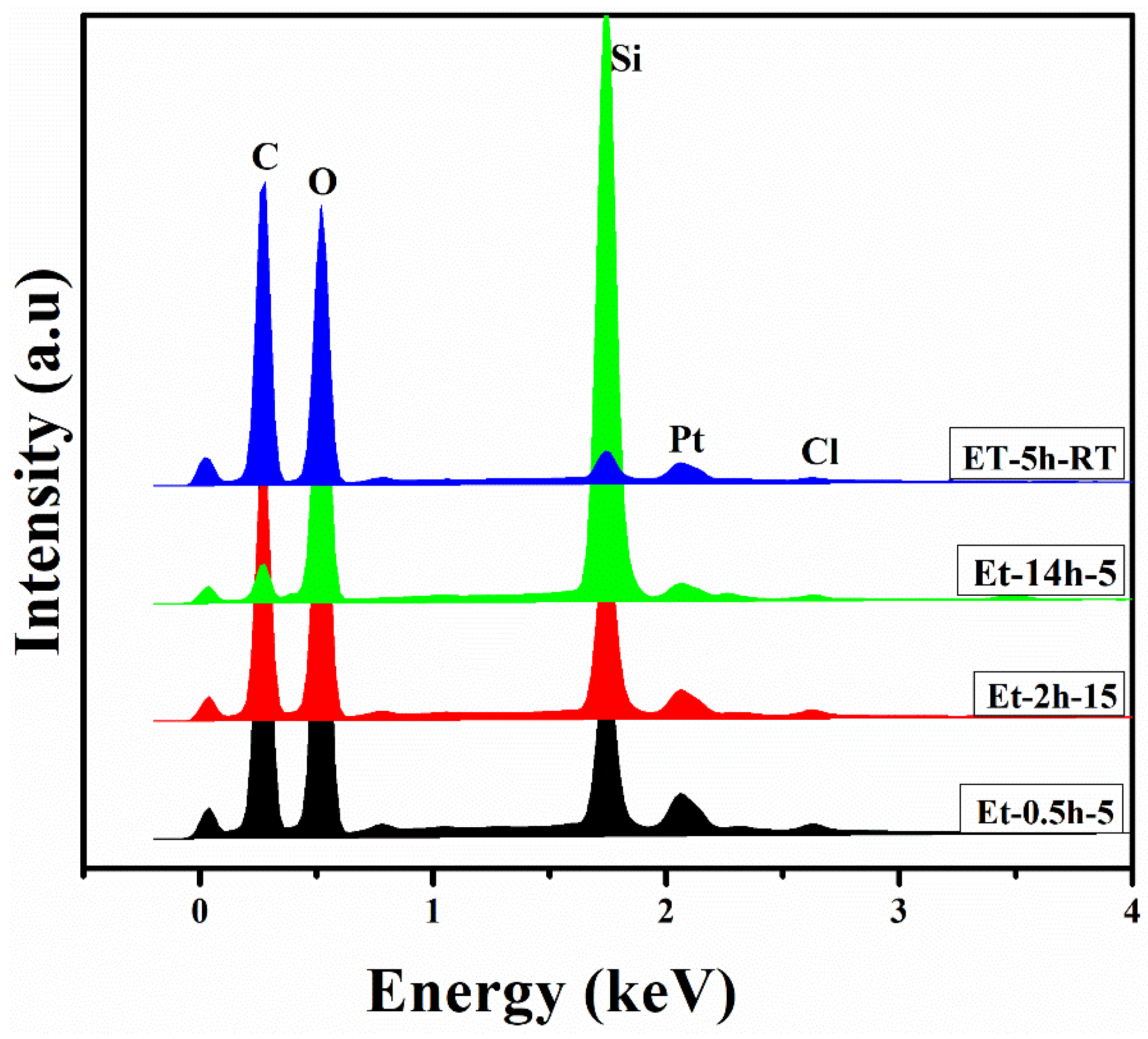 Polymers 15 00258 g003 Polymers 15 00258 g003