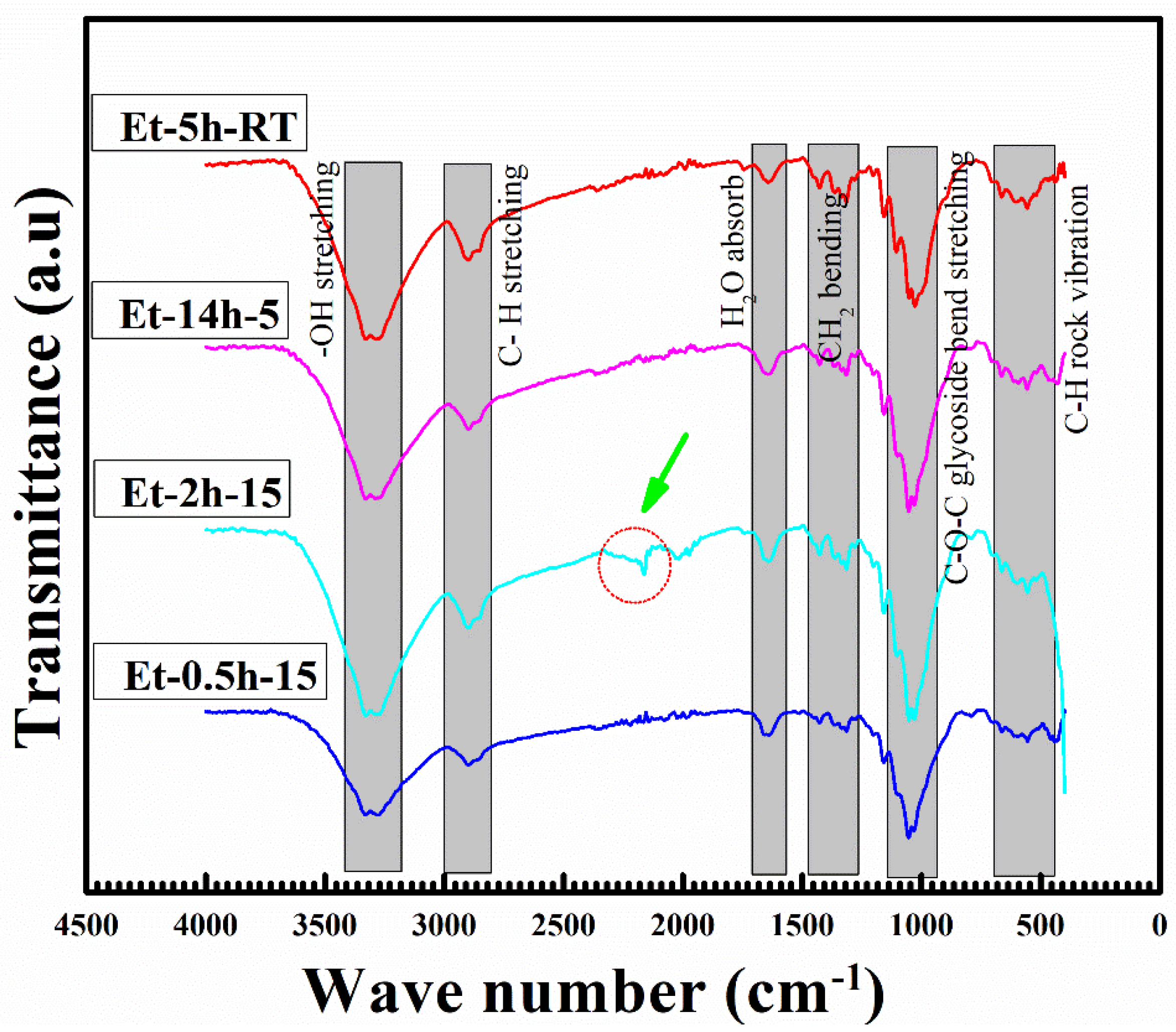 Polymers 15 00258 g004 Polymers 15 00258 g004