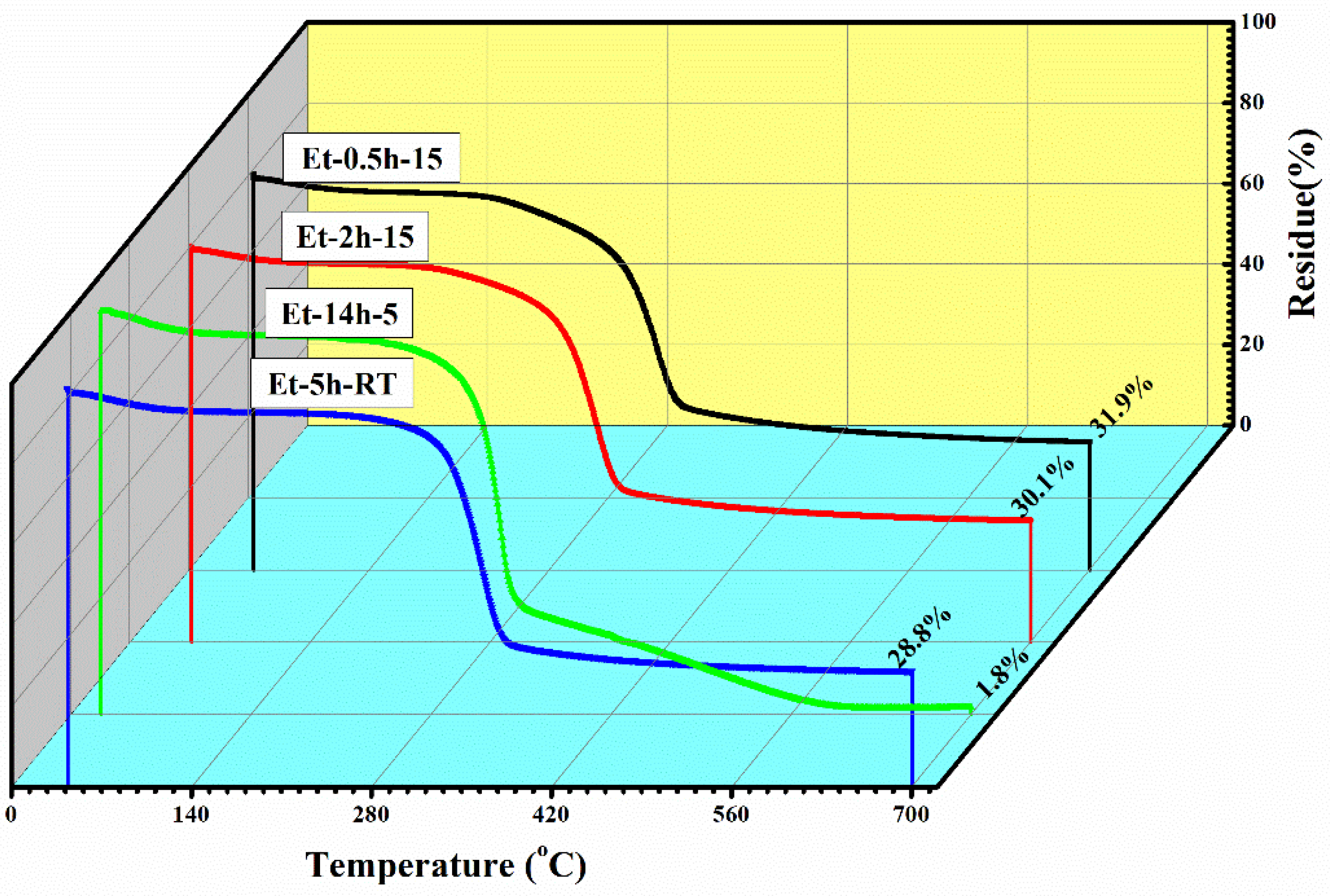 Polymers 15 00258 g005 Polymers 15 00258 g005
